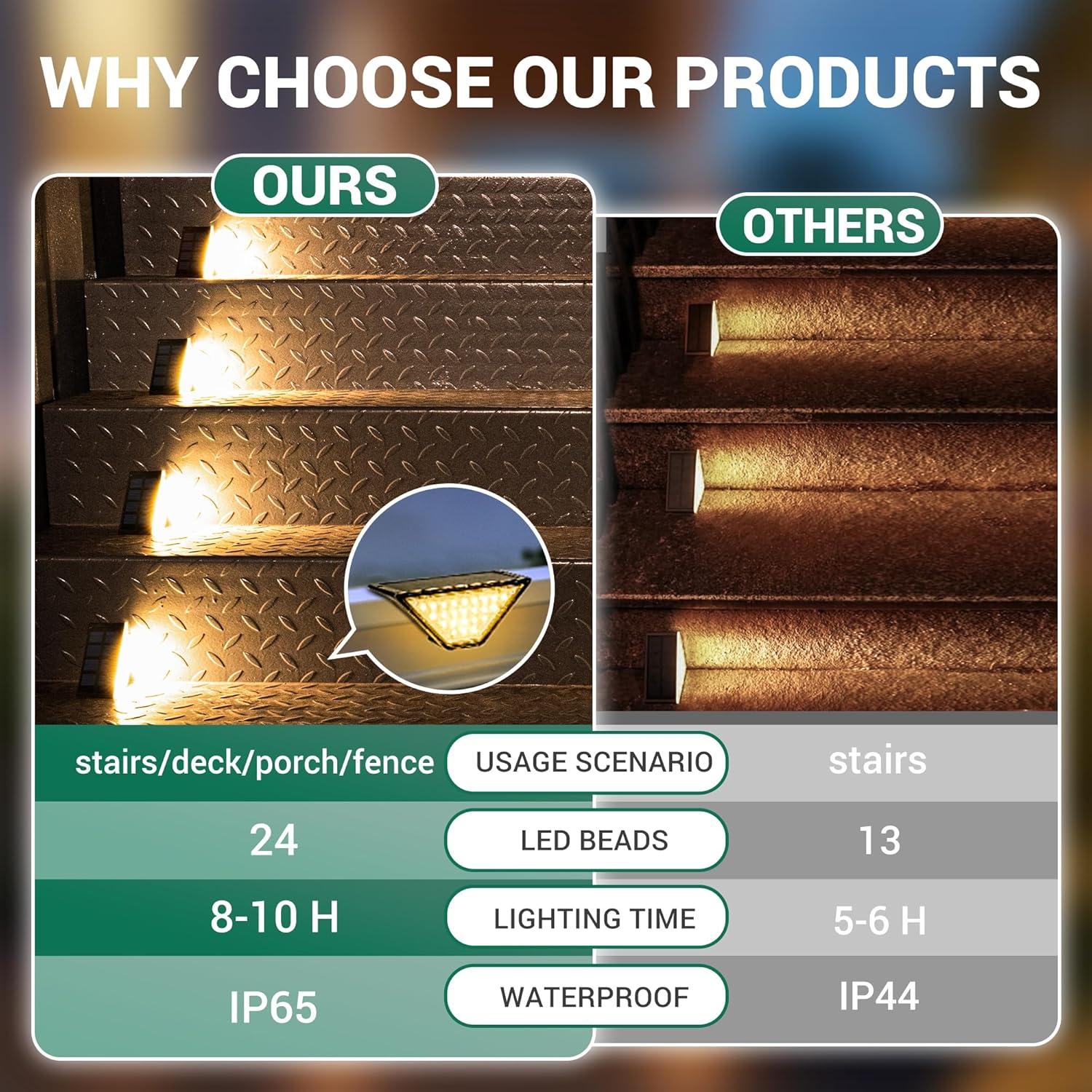 Solar Step Lights for Outside,24 LEDs Solar Stair Lights Waterproof IP65,Solar Deck Lights Outdoor for Yard, Porch, Front Door, Stair, Step, Patio, Deck(6 Pack, Warm White)