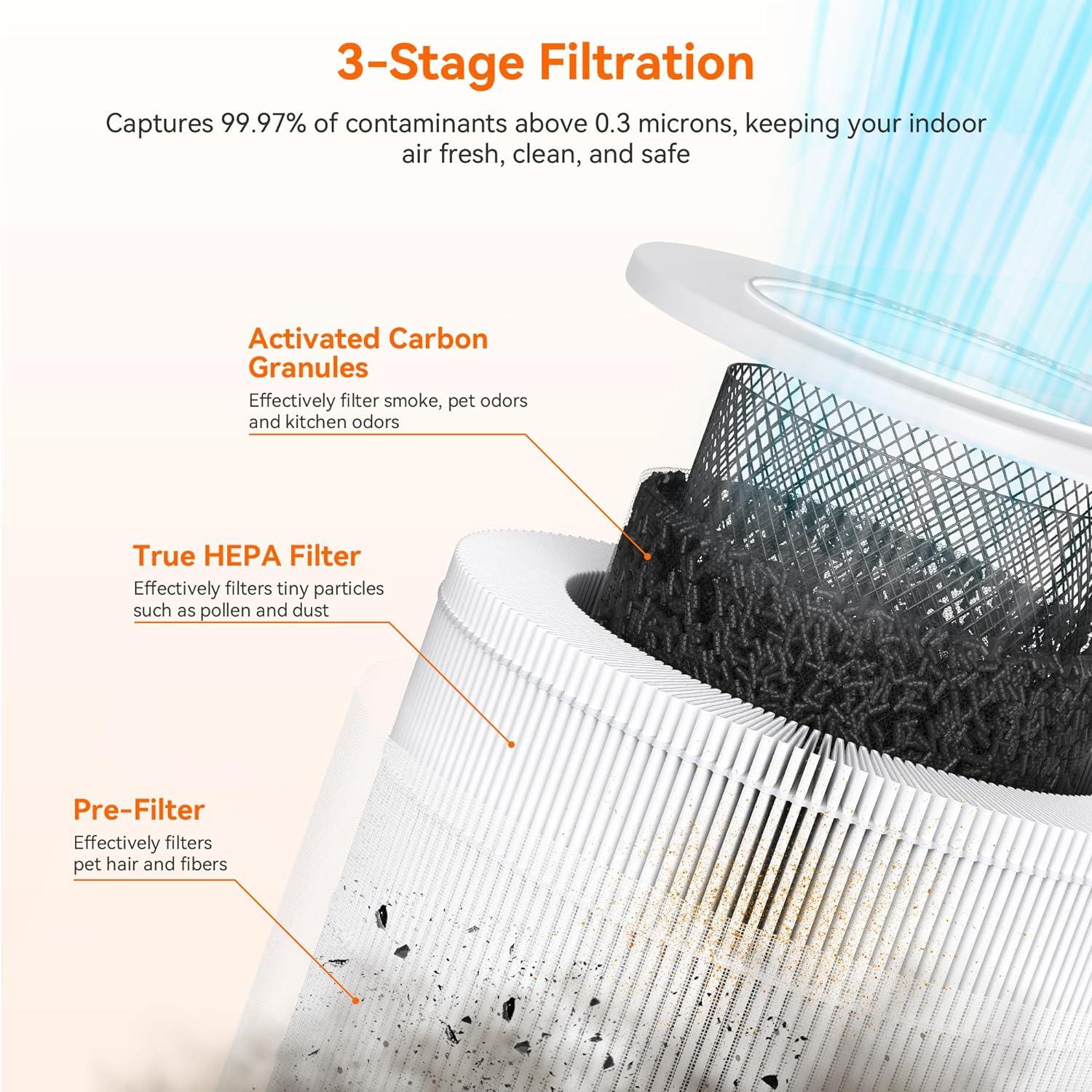 QUALITY FLOORING INC. Air Purifiers For Bedroom Home,Up To 658 Ft²,Activated Carbon Filter Cleaner,With Fragrance Sponge For Better Sleep,Night Light,Pet Dander,Allergies,Smoke,Odor,Desktop Air Cleaner