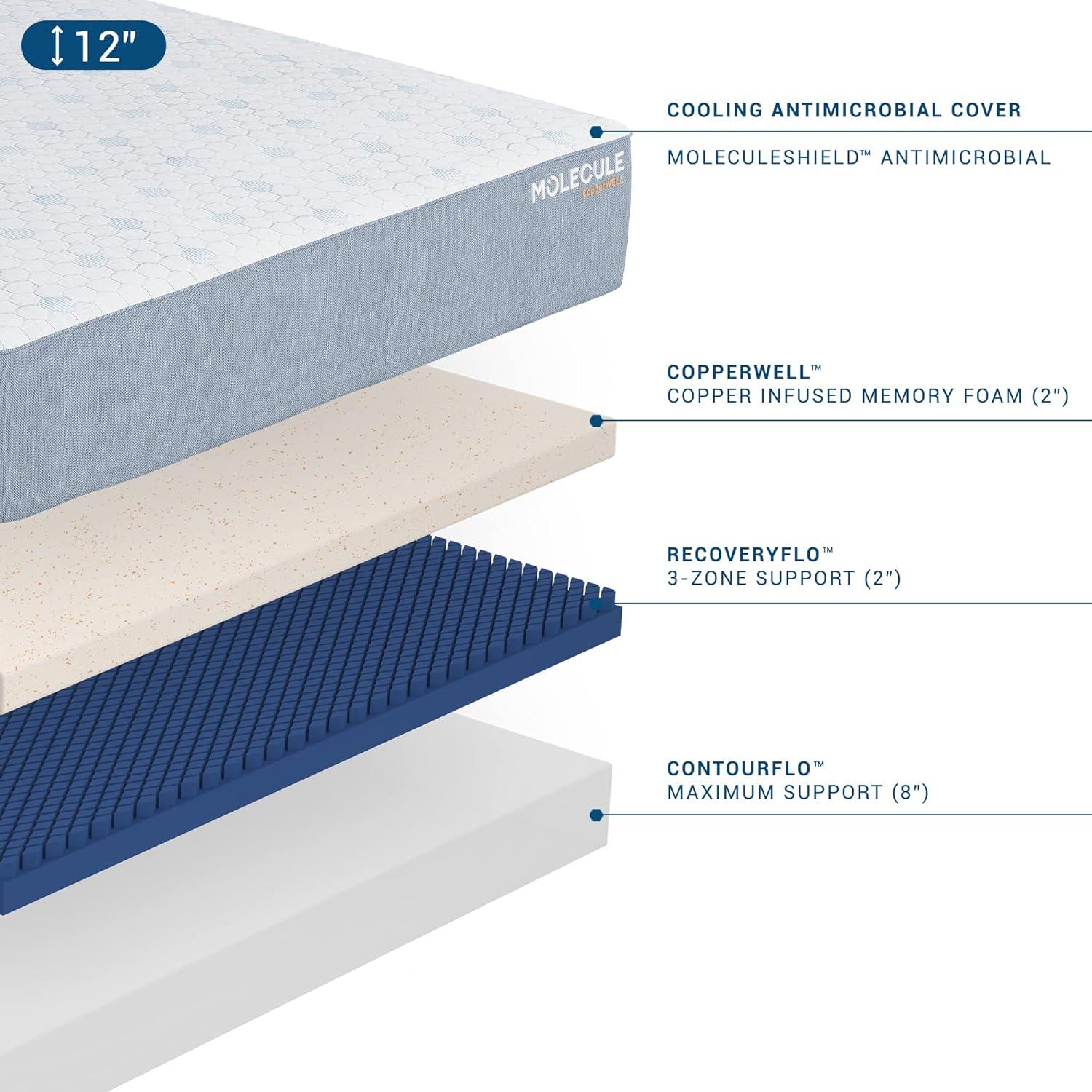 MOLECULE CopperWELL 12" Cooling Gel Memory Foam Medium Plush Mattress