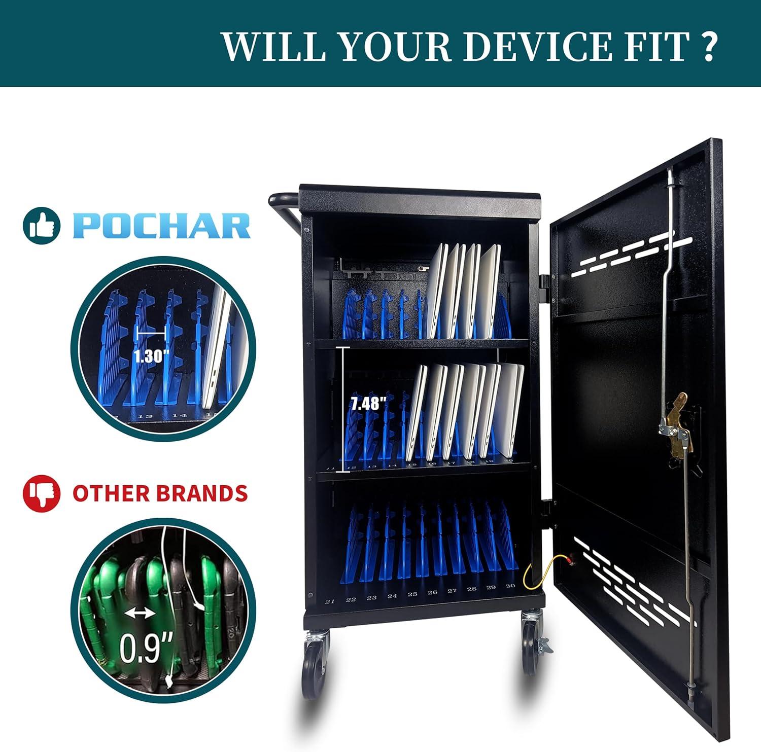 30 Unit Device Charging Station for Chromebook, iPad, 14'' Laptop - Charging Cart with Charger Cable Management, Circuit Breaker, Grounding Protection, Assembly Required