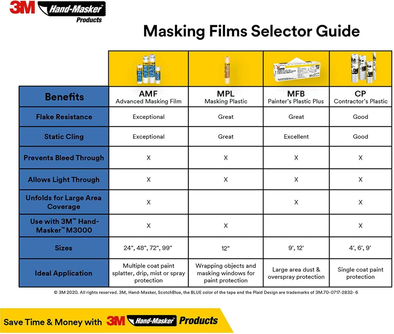 3M CP4 Hand Masker Pre-Folded Contractors Plastic, 4' x 180'