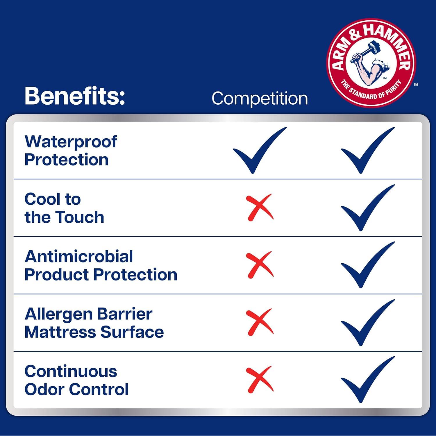 Arm & Hammer Arm & Hammer Cooling Comfort Fitted Mattress Protector