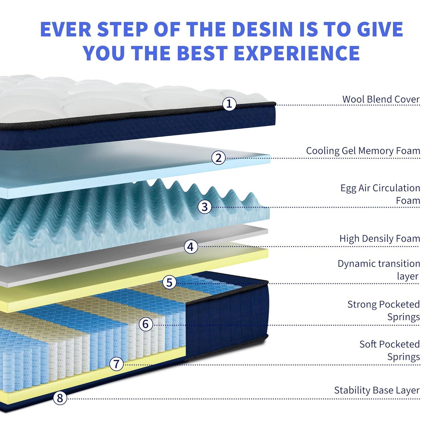 Alwyn Home Congresbury 10'' Medium Memory Foam Hybrid Mattress In A Box