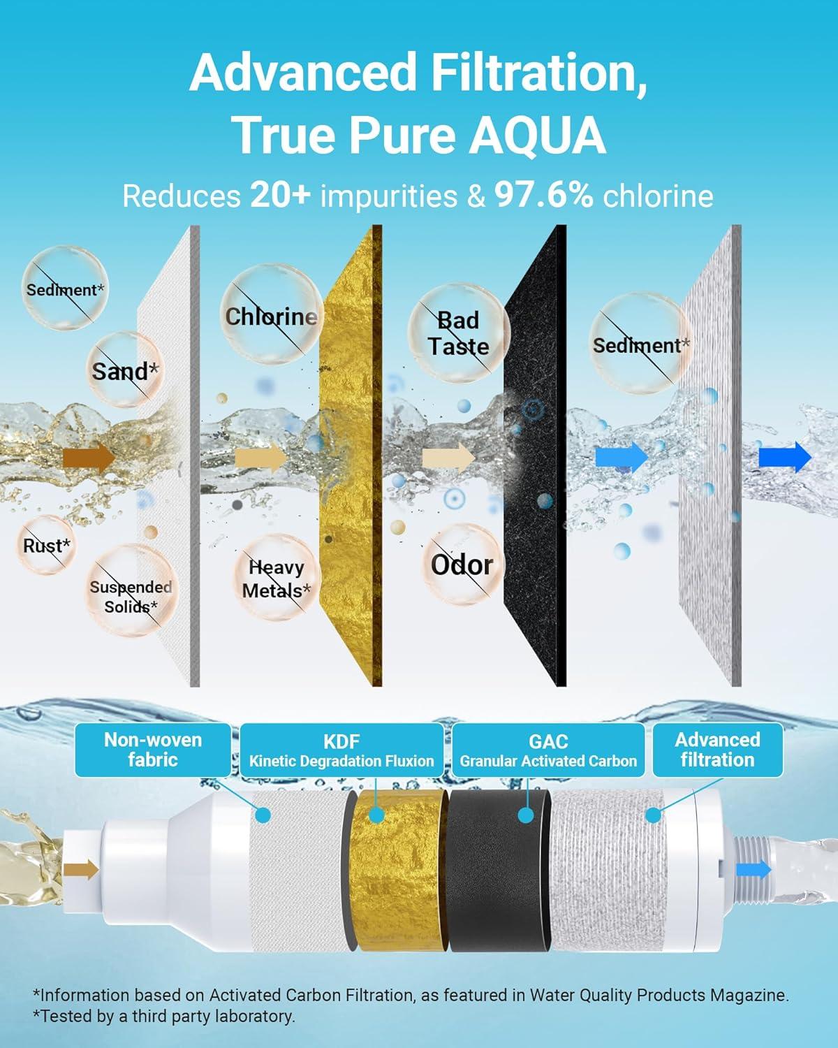 2 PACK, AQUA CREST RV Inline Water Filter with Hose Protector, NSF Certified, Greatly Reduces Chlorine, Bad Taste, Odor in Drinking Water, KDF Filter for RVs and Marines (Packaging May Vary)