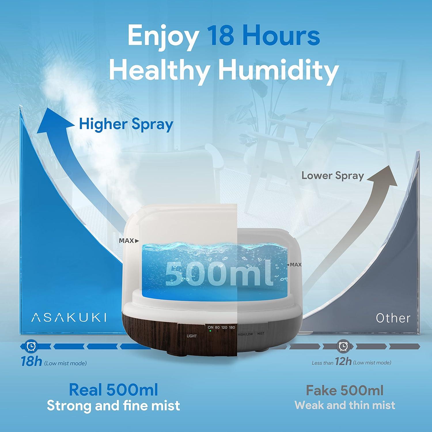 ASAKUKI 500mL Premium Essential Oil Diffuser, with 7 LED Light Colors & Auto-Switch