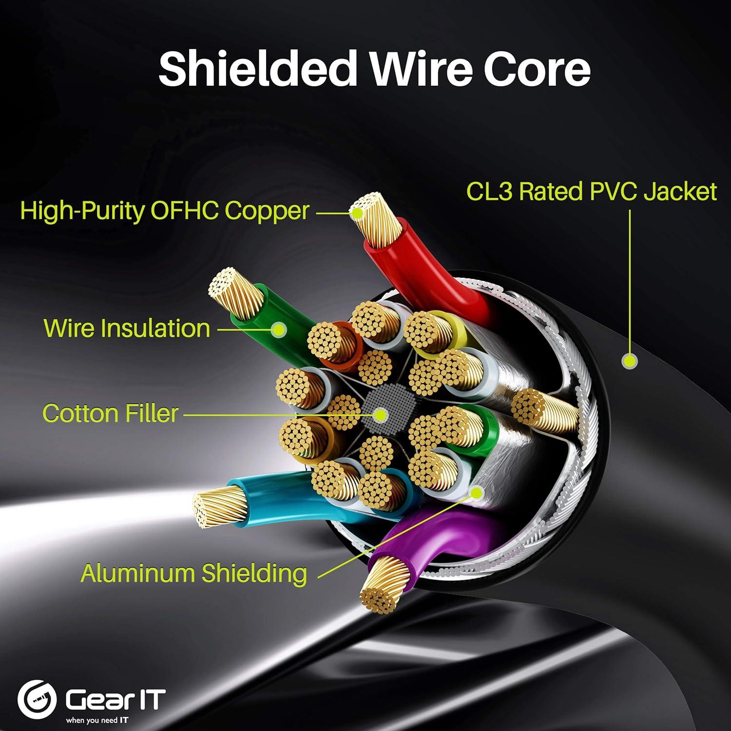 GearIT HDMI Cable CL3 In-Wall Rated (50ft / 15.2m) High-Speed HDMI 2.0b, 4K 60hz, 3D, ARC, HDCP 2.2, HDR, 18Gbps