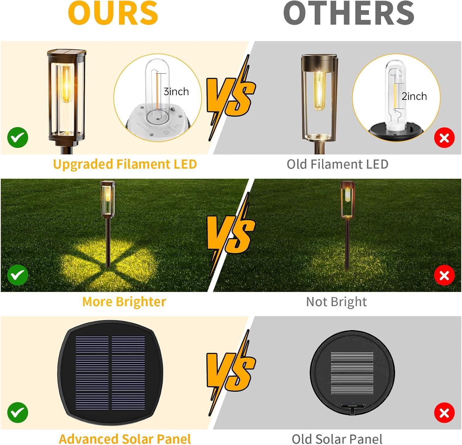 LETMY Solar Powered Integrated LED Pathway Light Pack (Set of 6)