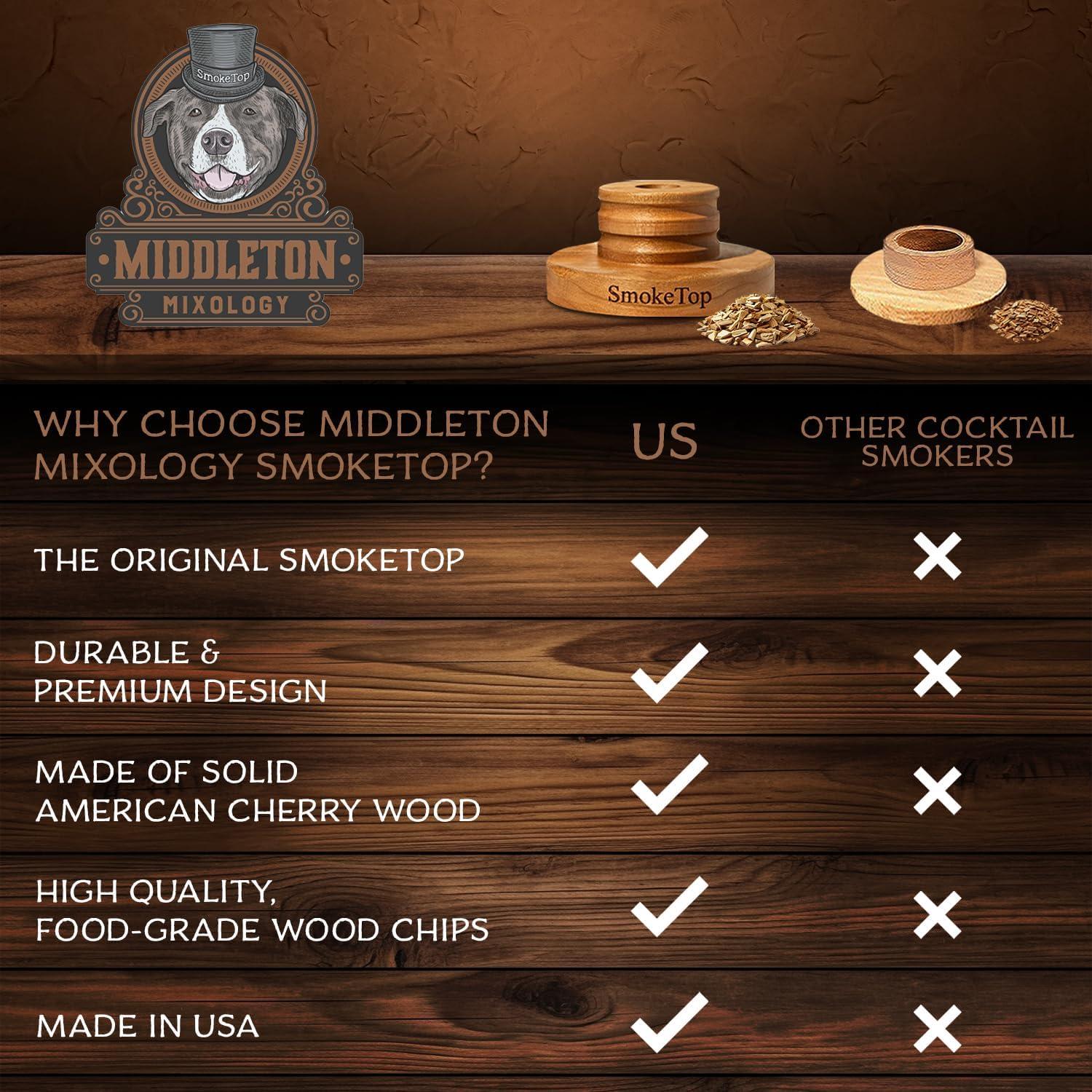 SmokeTop Cocktail Smoker Kit with 4 Flavors Wood Chips - Cocktail Smoker Kit & Chips for Old Fashioned Cocktails, Whiskey, & Bourbon (Cherry, Hickory, Maple & Oak)