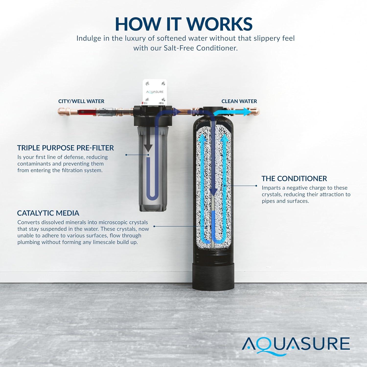 Aquasure 800K Gallons Whole House Salt-Free Water Conditioning/Descaler System with Triple Purpose Pre-Filter