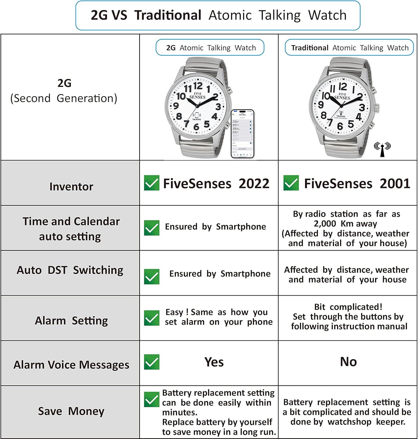 FIVE SENSES Jumbo Smart Atomic Talking Watch with Voice Reminders and App Control for Seniors and Visually Impaired - Great Gift for Blind Men and Women. Metal Talking Watches for The Blind (Black)