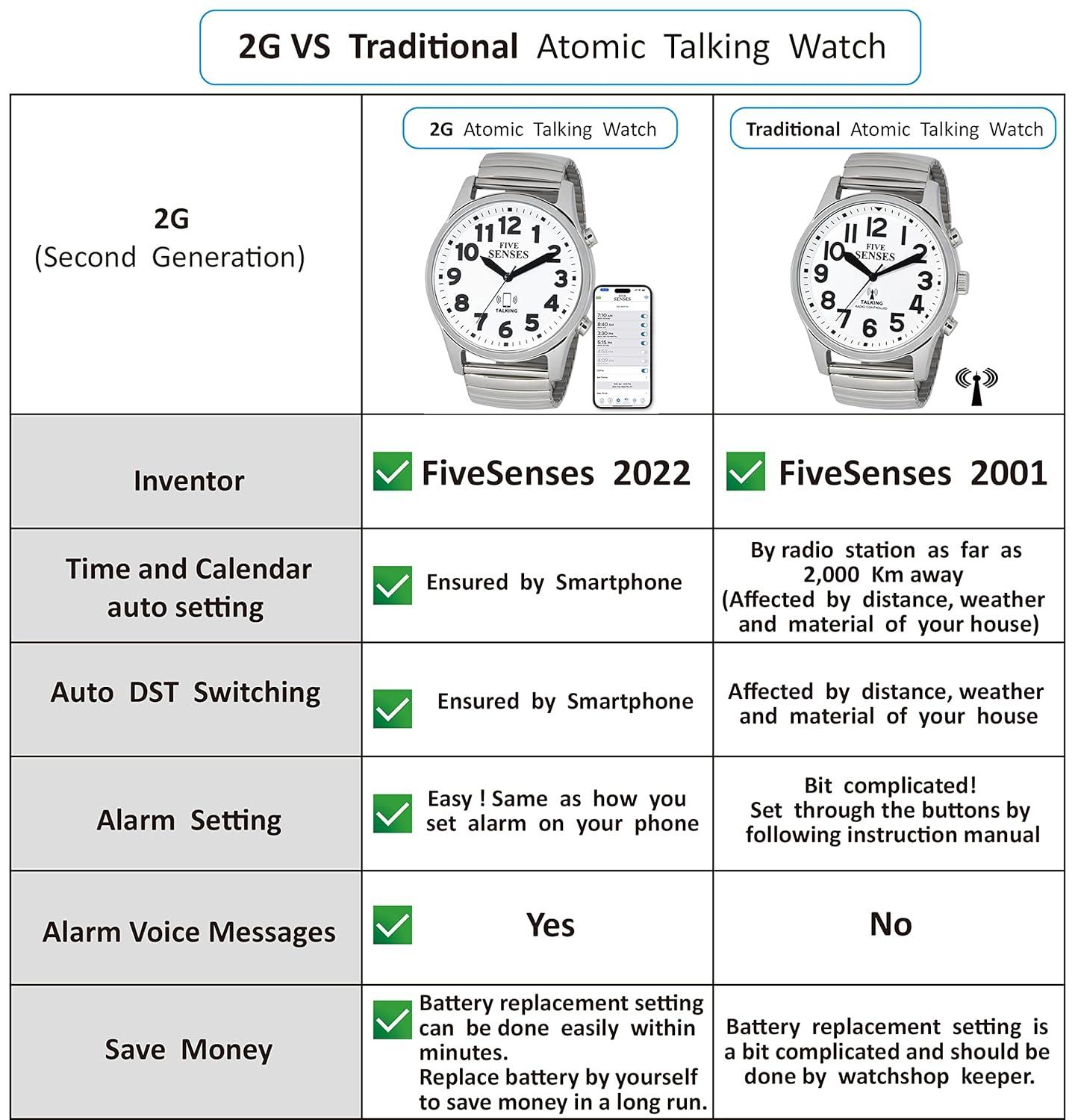 FIVE SENSES Jumbo Smart Atomic Talking Watch with Voice Reminders and App Control for Seniors and Visually Impaired - Great Gift for Blind Men and Women. Metal Talking Watches for The Blind (Black)