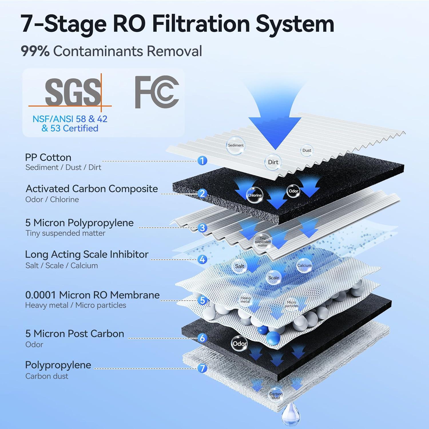 Thereye White Countertop Reverse Osmosis Water Filter System