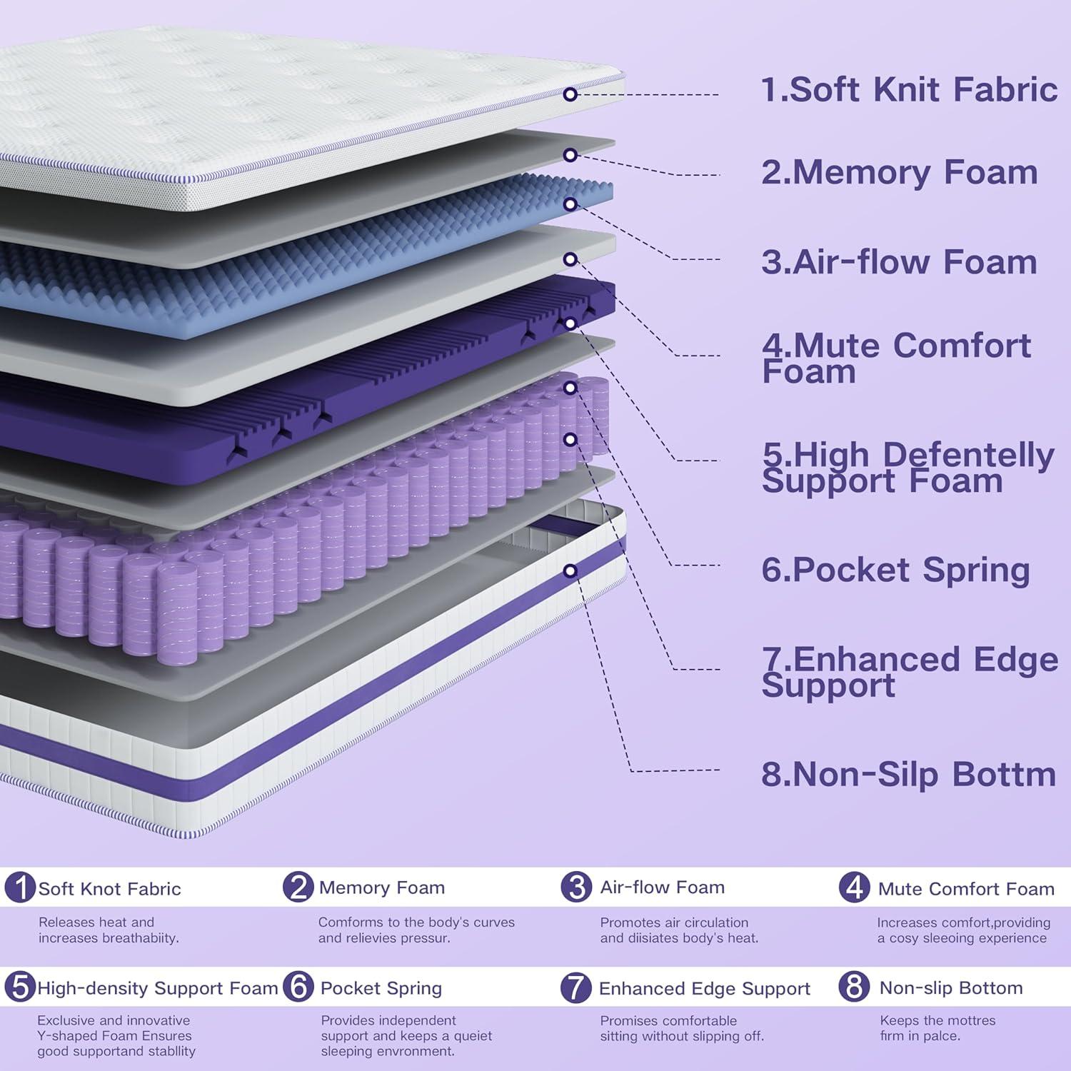 ANMIZ 14'' Medium Memory Foam Mattress in a Box