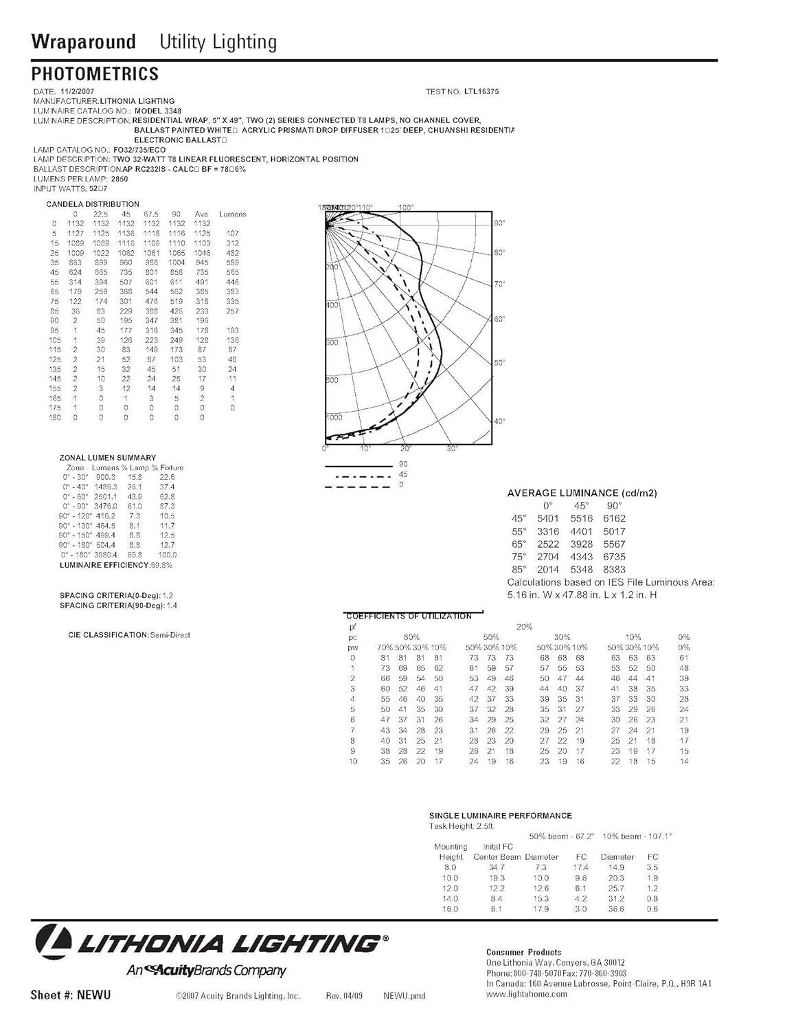 Lithonia Lighting 2-ft Wraparound Light