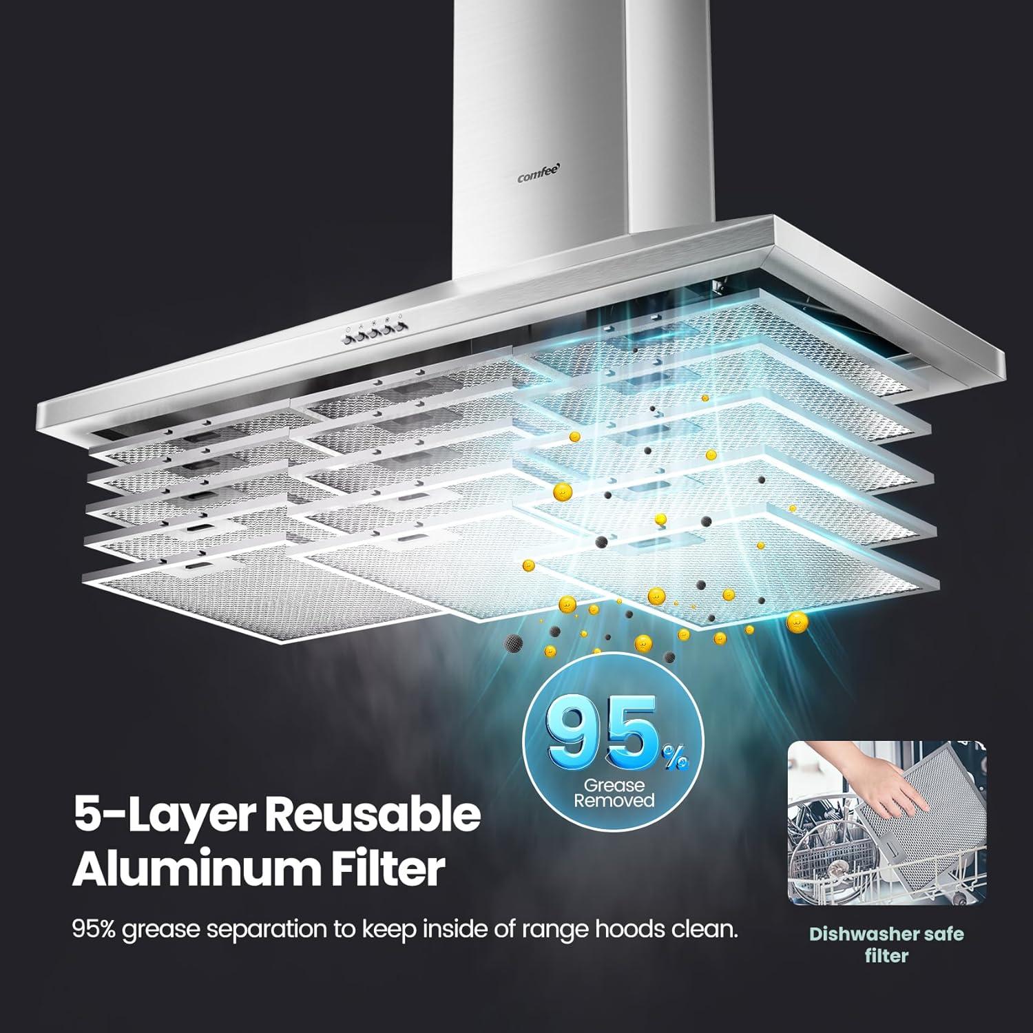 36 Inch Stainless Steel Convertible Wall Mount Range Hood