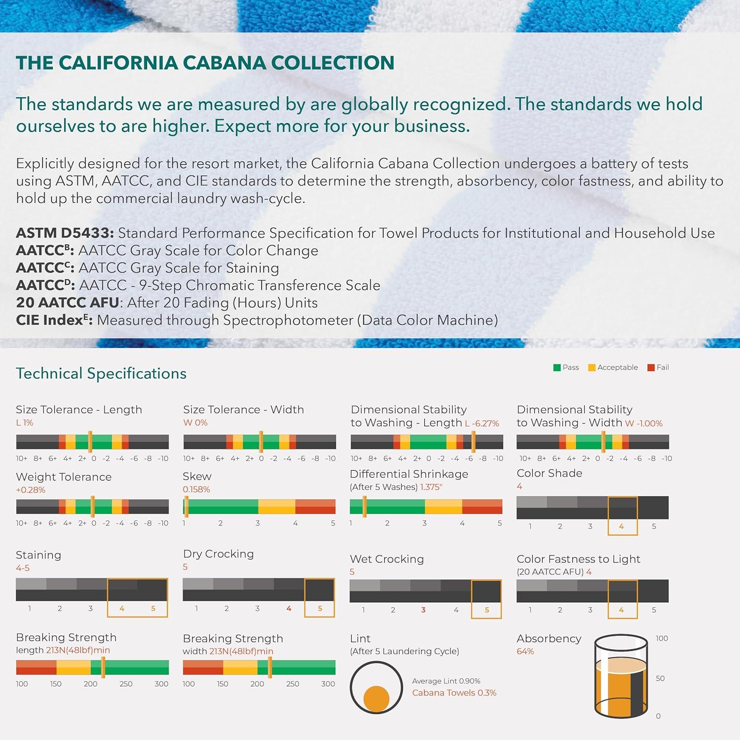ArkwrightLLC Arkwright California Cabana 100% Cotton 30x70 Beach Towel (Pack of 4) (Set of 4)