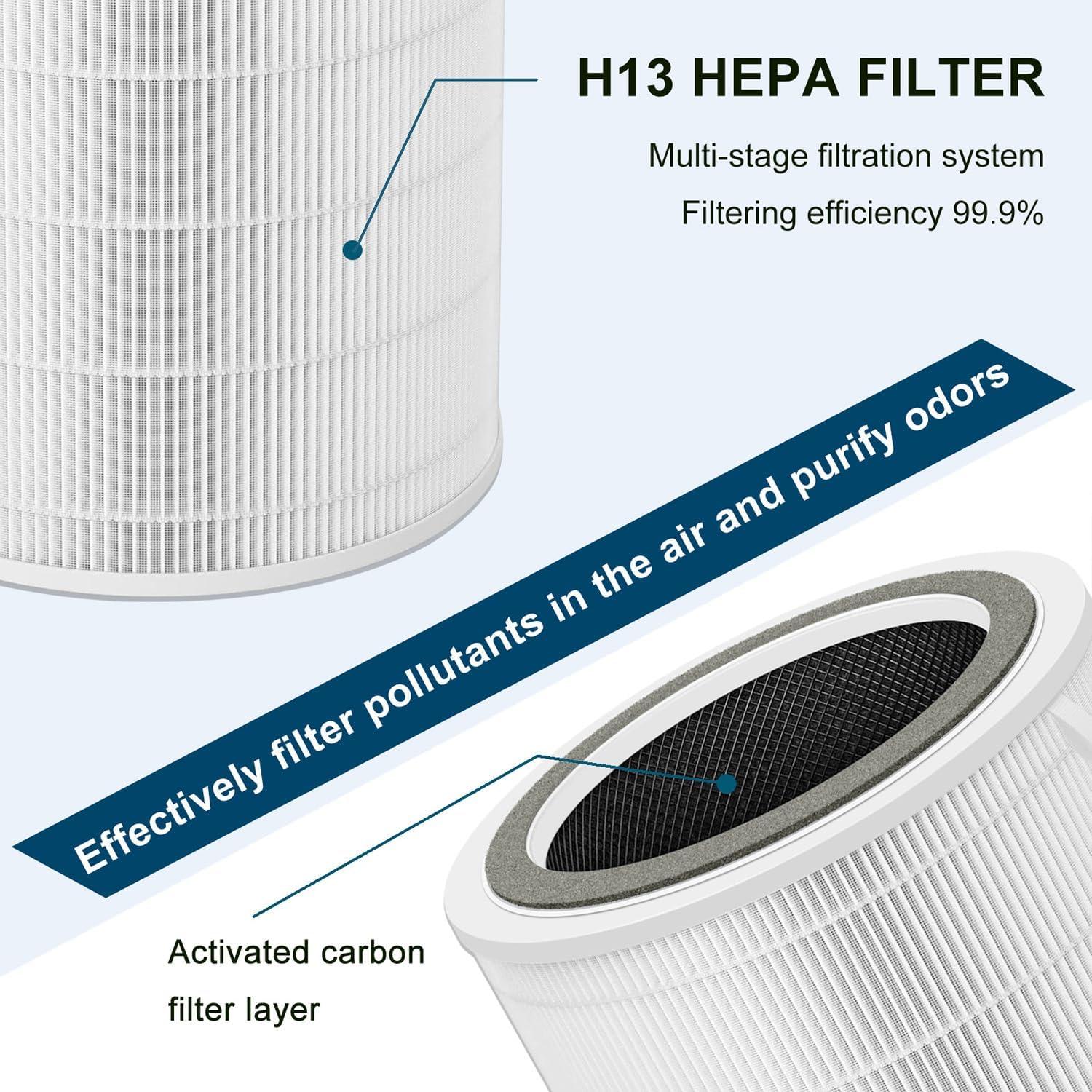 White H13 True HEPA Air Purifier Replacement Filter