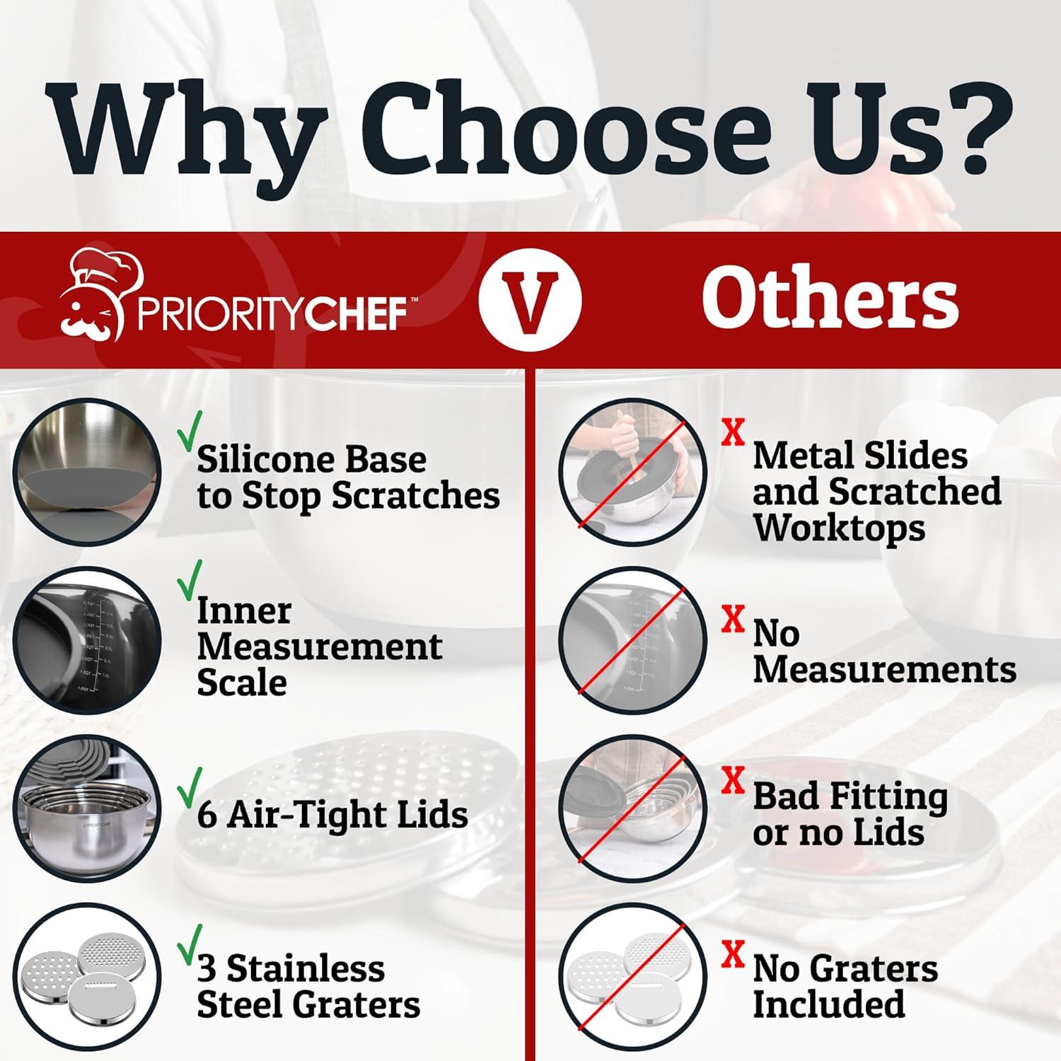 Mixing Bowls with Lids Set - Nesting Bowls with Airtight Lids + Graters - Stainless Steel Non-Slip Mixing Bowl for Baking, (Red, 5-Piece Set)