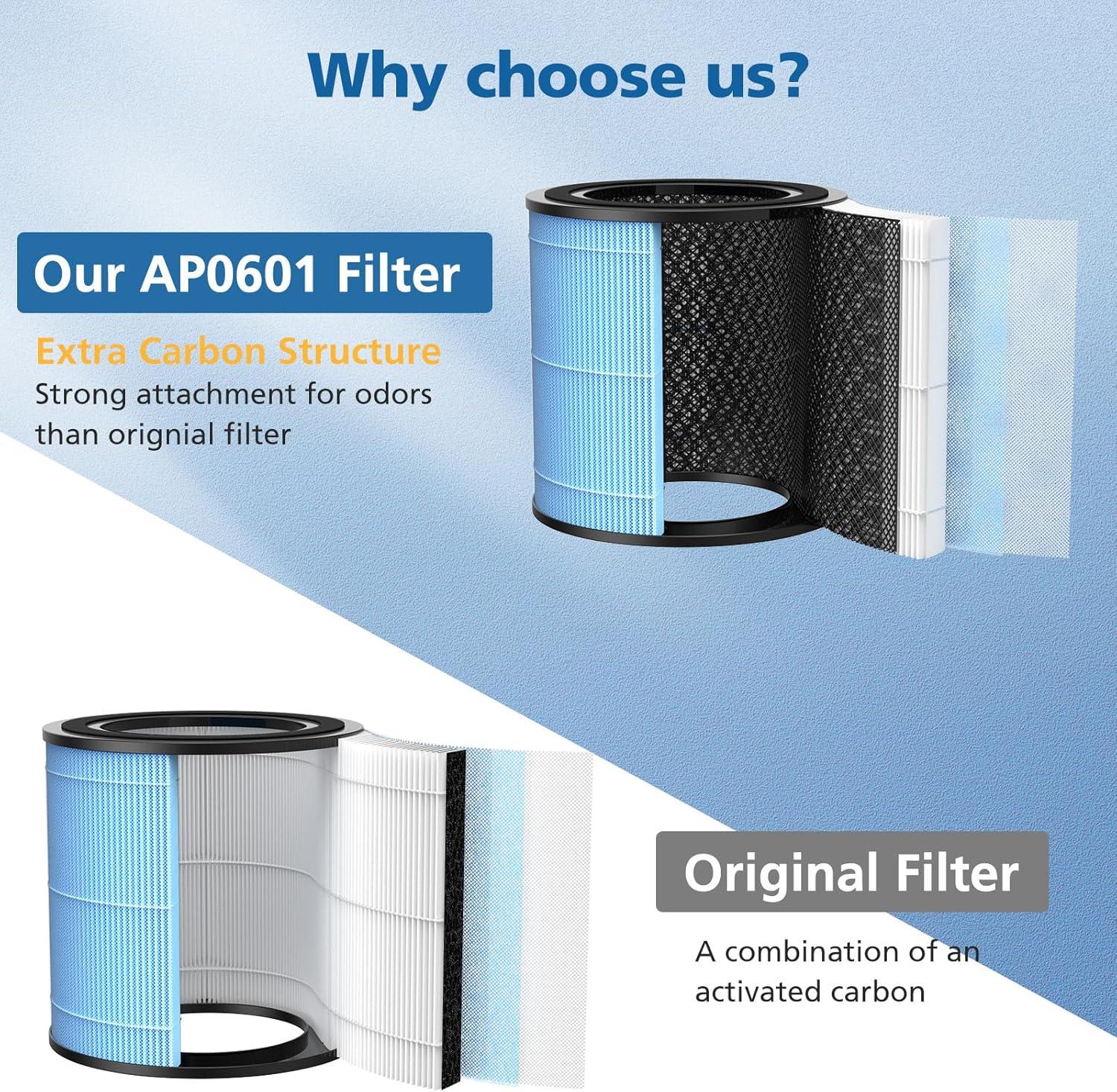 Nispira AP0601 2-in-1 True HEPA Filter Replacement for AirTok Air Purifier AP0601-RF | Remove Particle Size down to 0.1 microns | 2 Packs