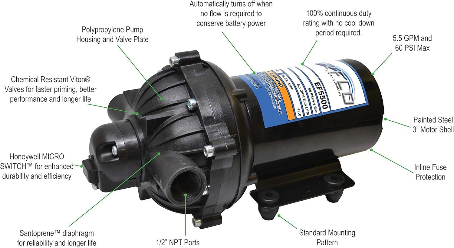 Everflo 12V Black Polypropylene Diaphragm Pump with 1/2 FNPT Connection