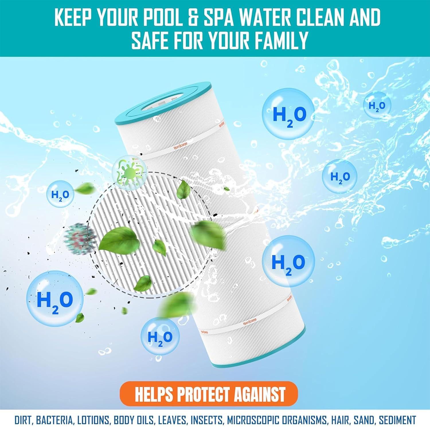 Hurricane HF5H502-01M Elite Aseptic Spa Filter Cartridge Replacement for PPM50SC-F2M, Unicel 5CH-502, Filbur FC-0195, Pacific Marquis Spas