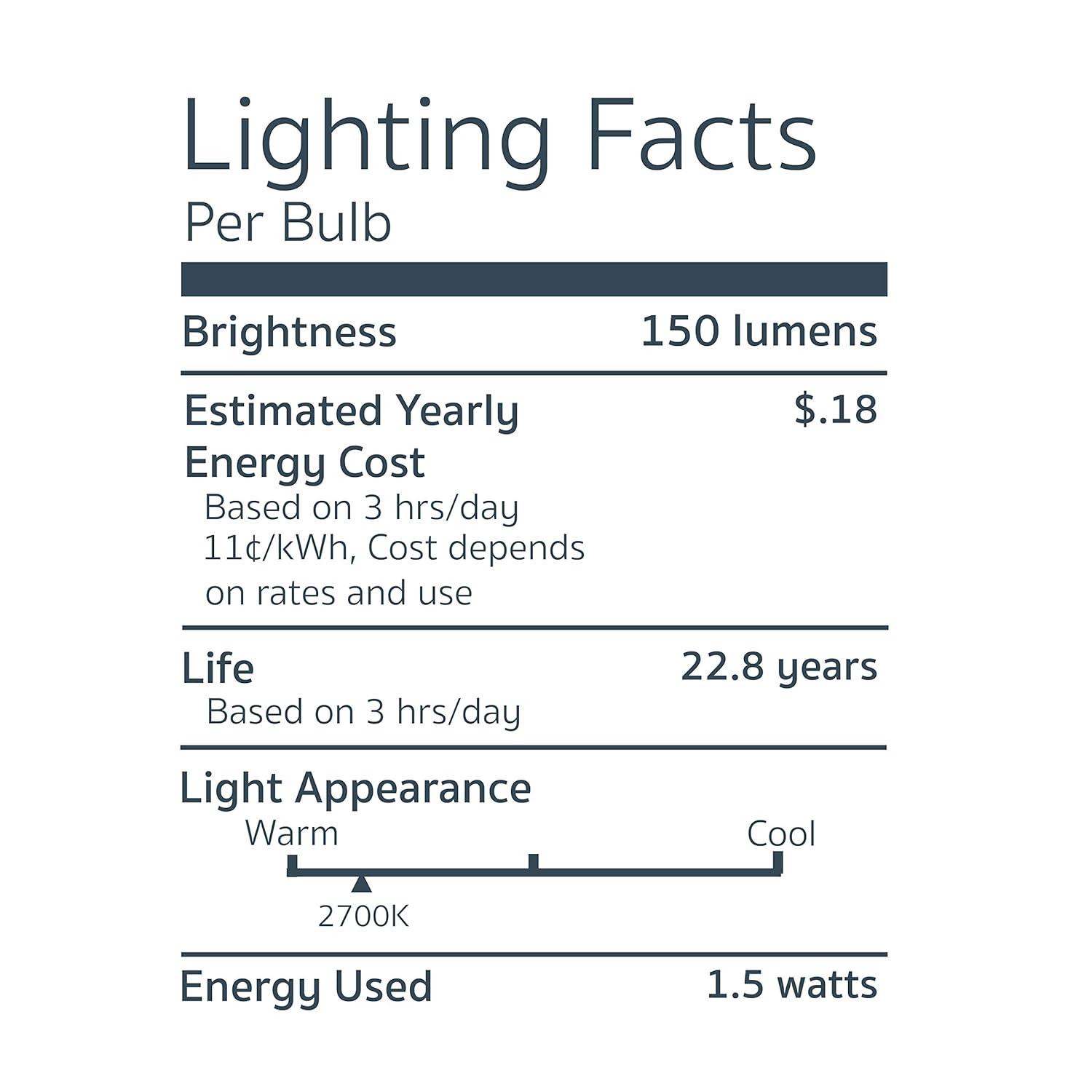 White Dimmable Wedge Base LED Light Bulb, 12V-1.5W