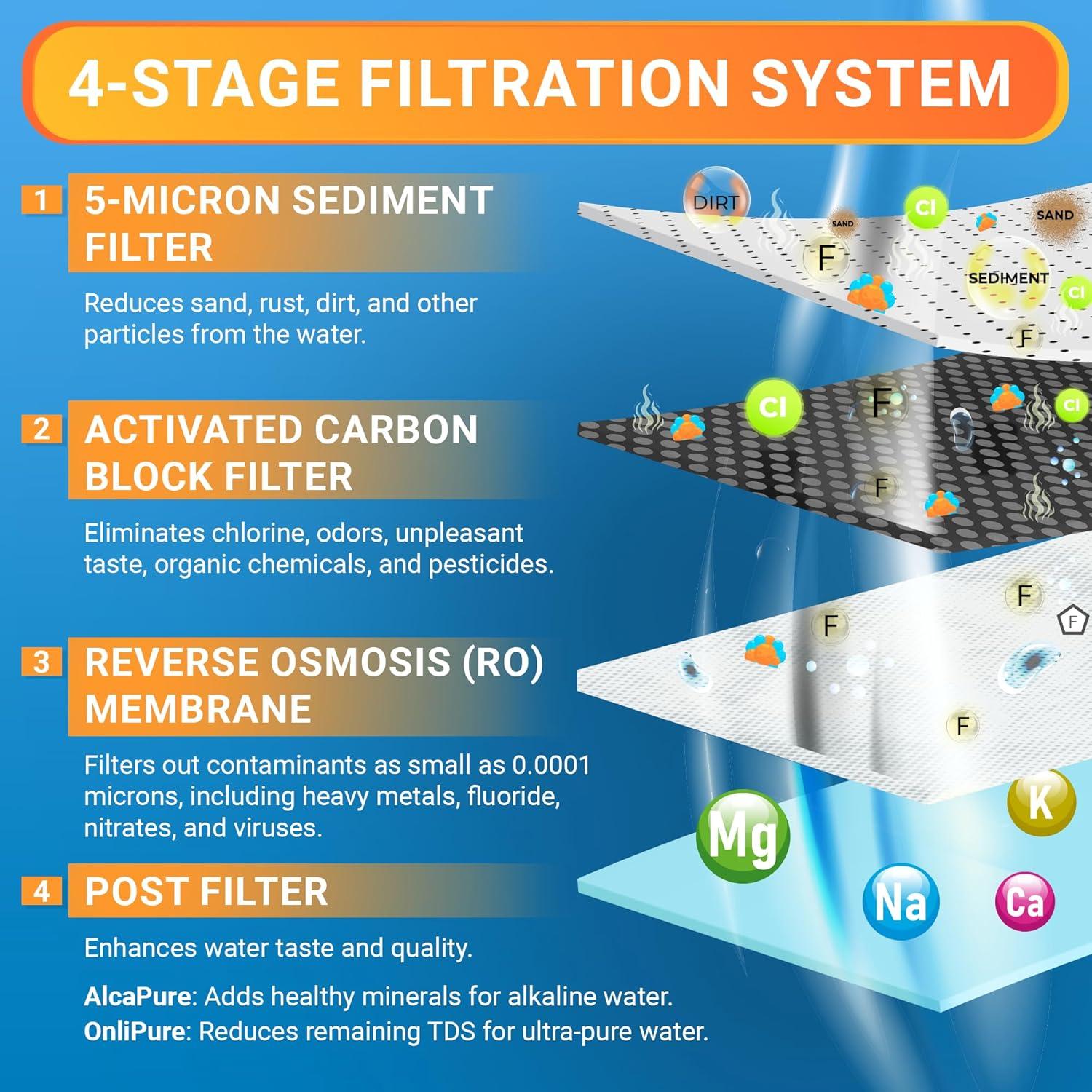 Zero Installation Purifier Countertop Reverse Osmosis Water Filter