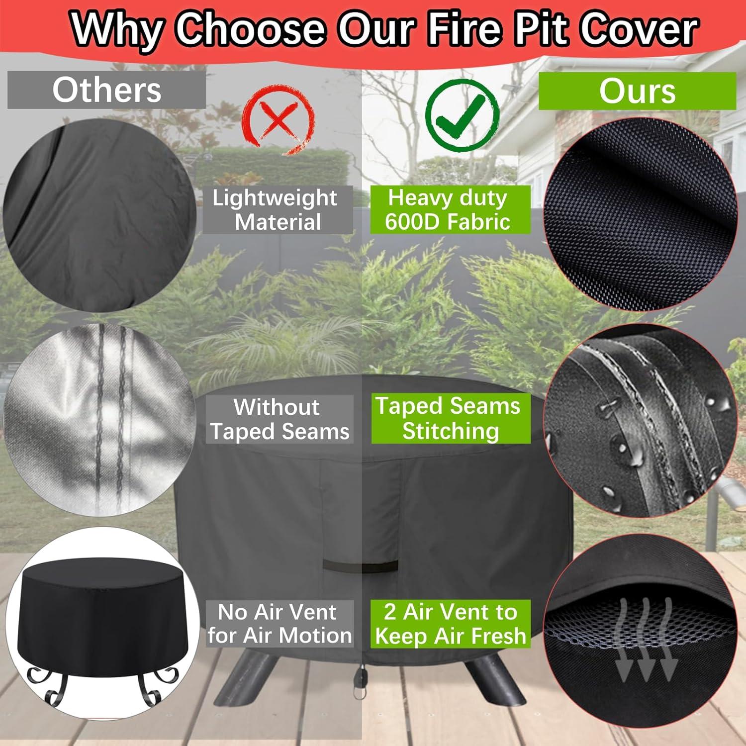 Black Waterproof 600D Polyester Round Fire Pit Cover 36 Inch