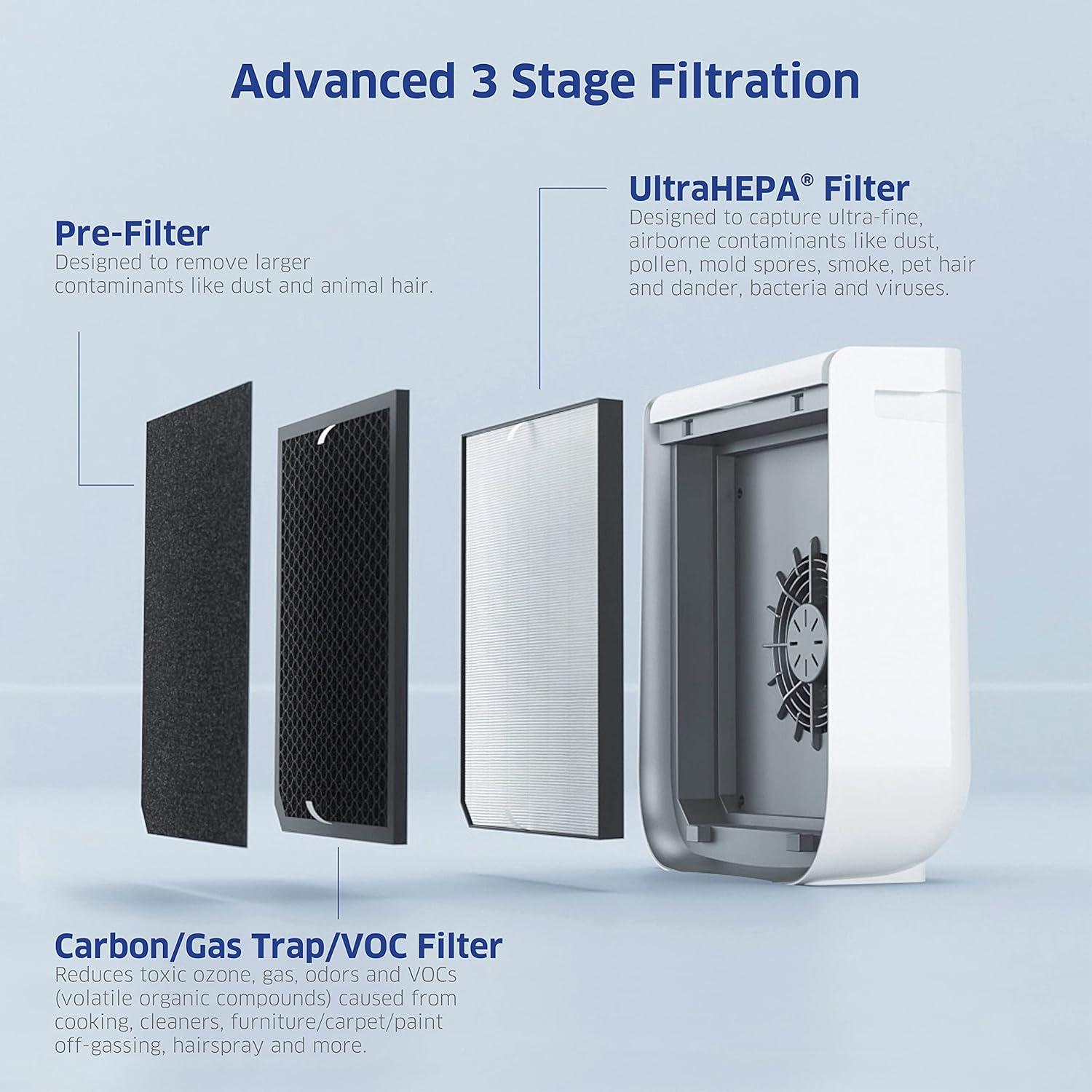 Air Doctor AIRDOCTOR 2000i Smart Purifier Small & Medium rooms 3-Stage Filtration Pre-Filter UltraHEPA Carbon