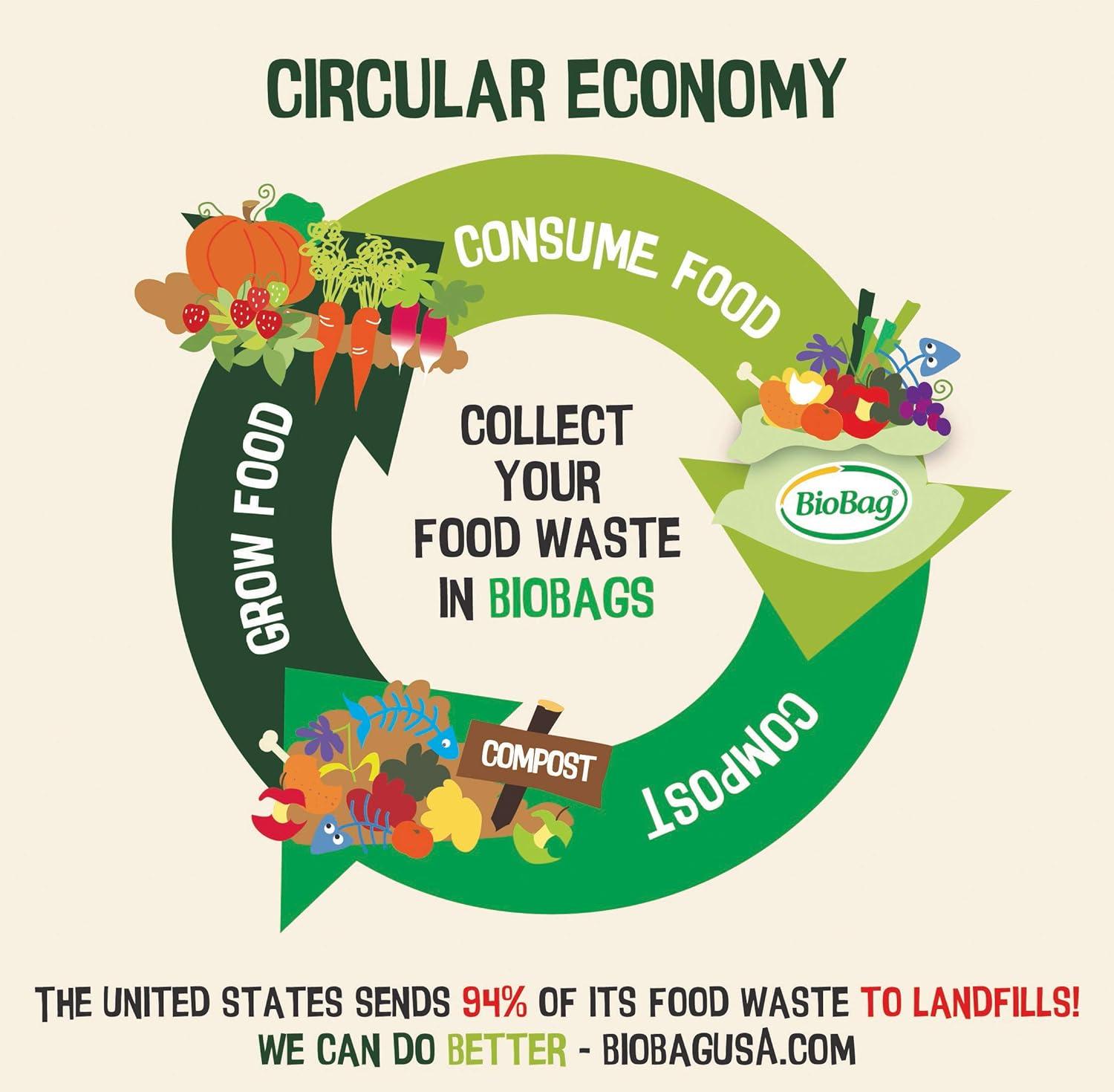 BioBag Resin Compost Bag