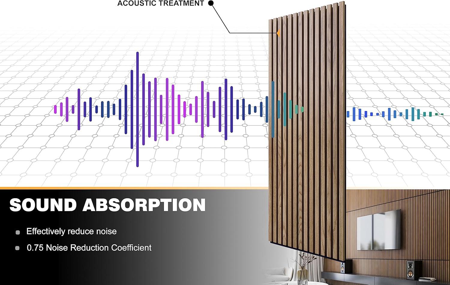 Woody Walls Acoustic Wood Wall Panels for Interior Wall Decor | Set of 2 Seamless Joint Wood Panels for Walls | DIY Wood Slat Wall | 3D Wall Panel Effect for Any Interior Design (Oslo)
