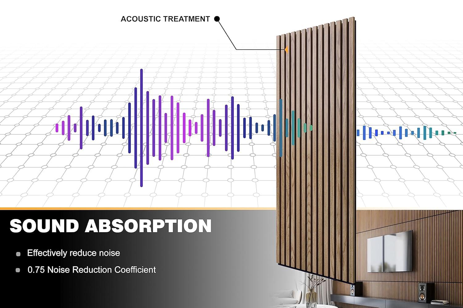 Woody Walls Acoustic Wood Wall Panels for Interior Wall Decor | Set of 2 Seamless Joint Wood Panels for Walls | DIY Wood Slat Wall | 3D Wall Panel Effect for Any Interior Design (Oslo)