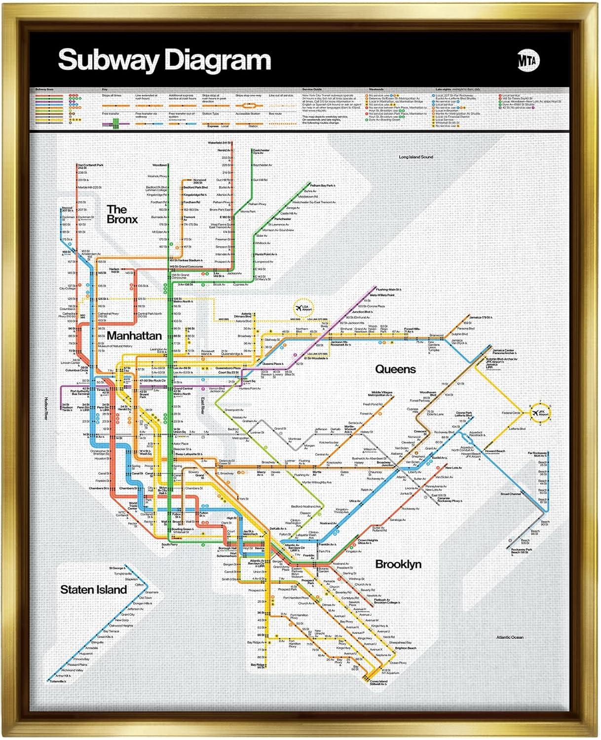 Stupell Industries New York City Urban Subway Diagram Chart Floater Canvas Wall Art