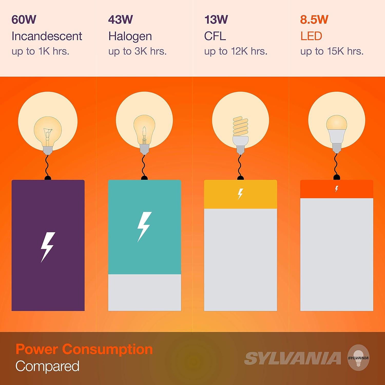 Sylvania 75351 Vintage LED Light Bulb, 4.5 Watts, 120 Volts