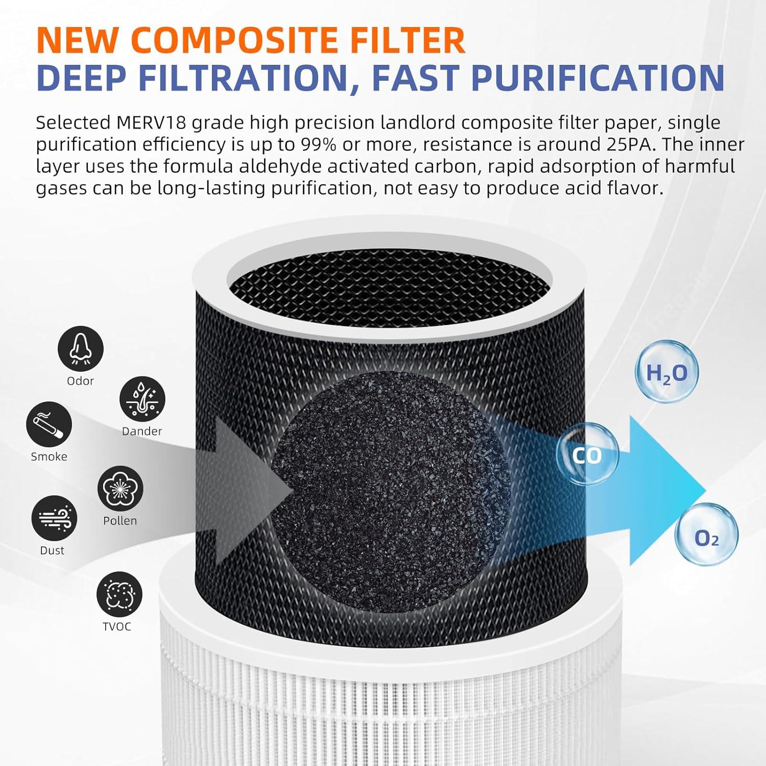 PuroAir 240 Replacement Filter - HEPA Air Filter for PuroAir 240 Air Purifier (4 pack)