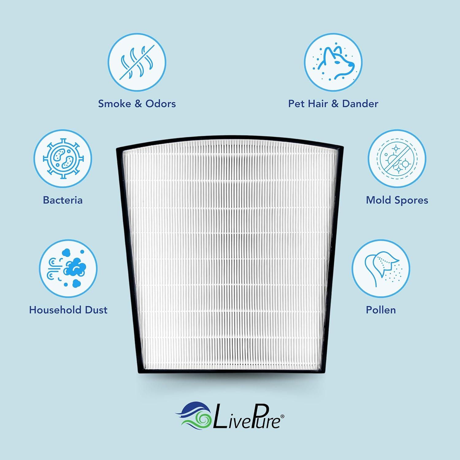 LivePure True HEPA Replacement LP-HF550 Filter for Bali Series Air Purifiers LP550TH, LP550THP, LP560, White