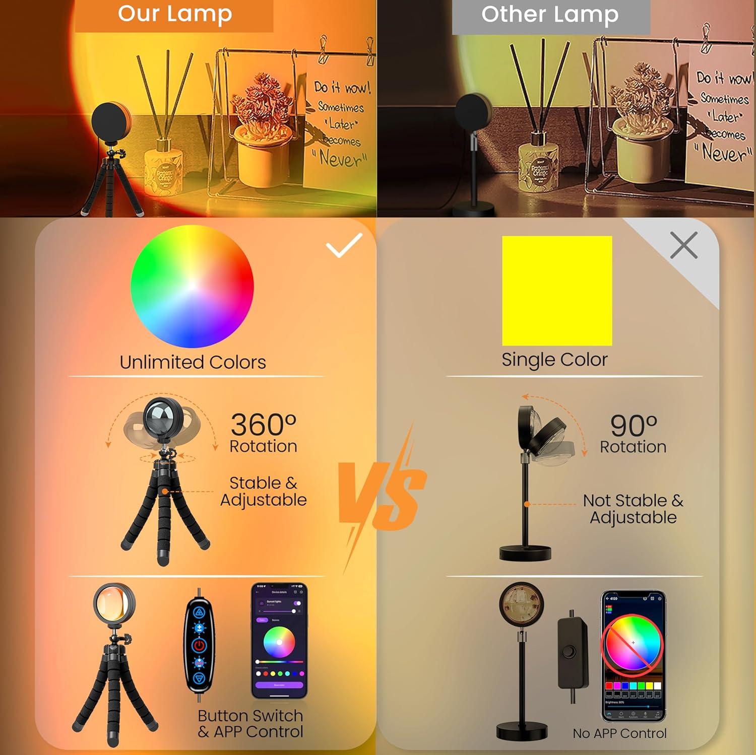 Sunset Lamp Projector Multicolor Changing LED Projection Lamp,Switch Button and APP Control 360 Degree Rotation Sunlight Lamp for Bedroom, Photography, Party, Tiktok Live, Room Decor