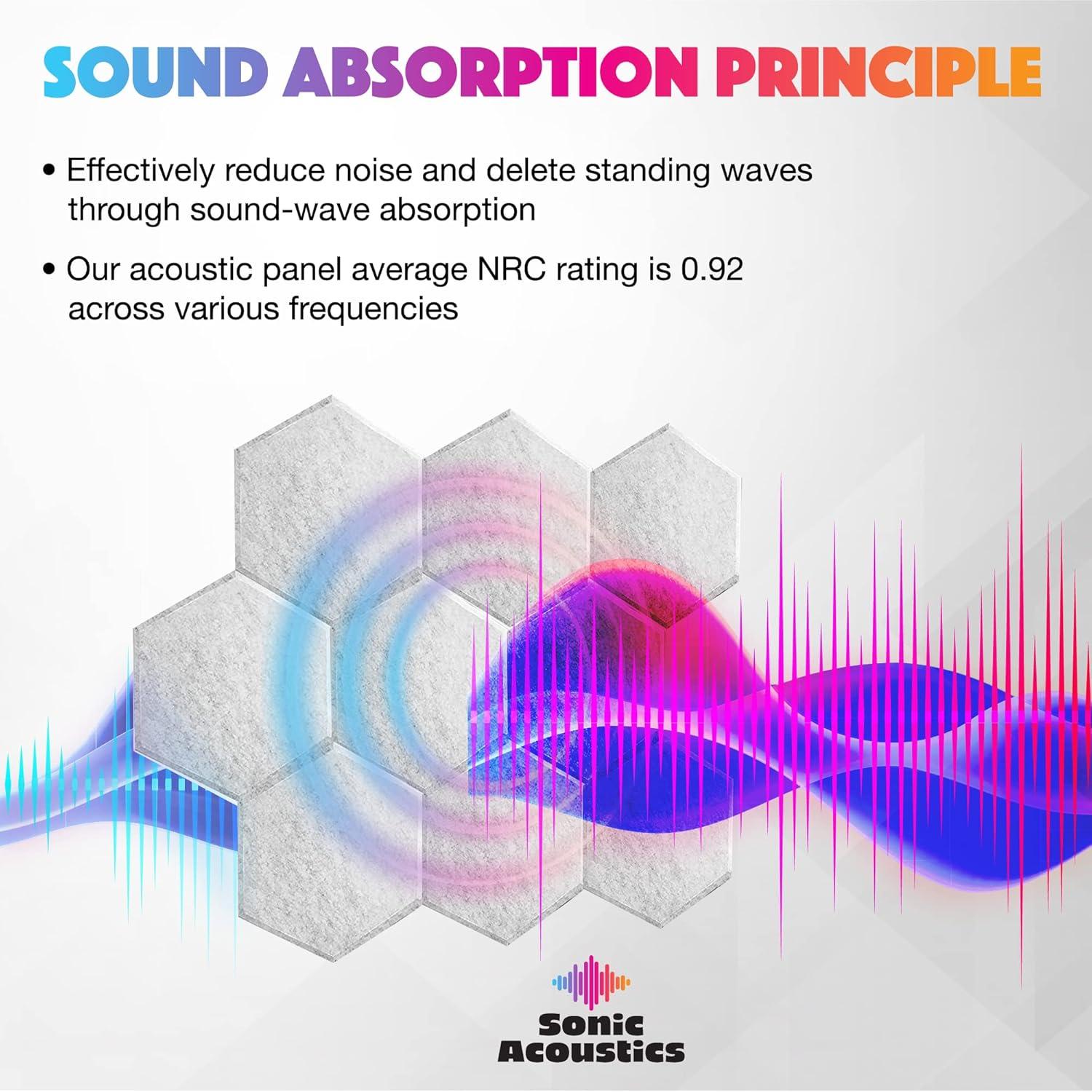 Sonic Acoustics 12pk 14"x12"x4" Hexagon Acoustic Panels - Silver Gray