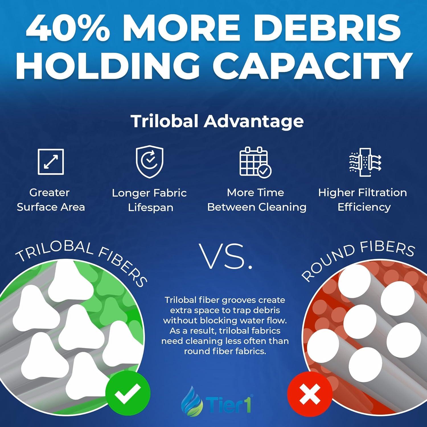 Tier1 Pool & Spa Filter Cartridge | Replacement for Dimension One 1561-00, Pleatco PDO75-2000, FC-3059, C-7367, Aladdin 17541 and More | 75 sq ft Pleated Fabric Filter Media