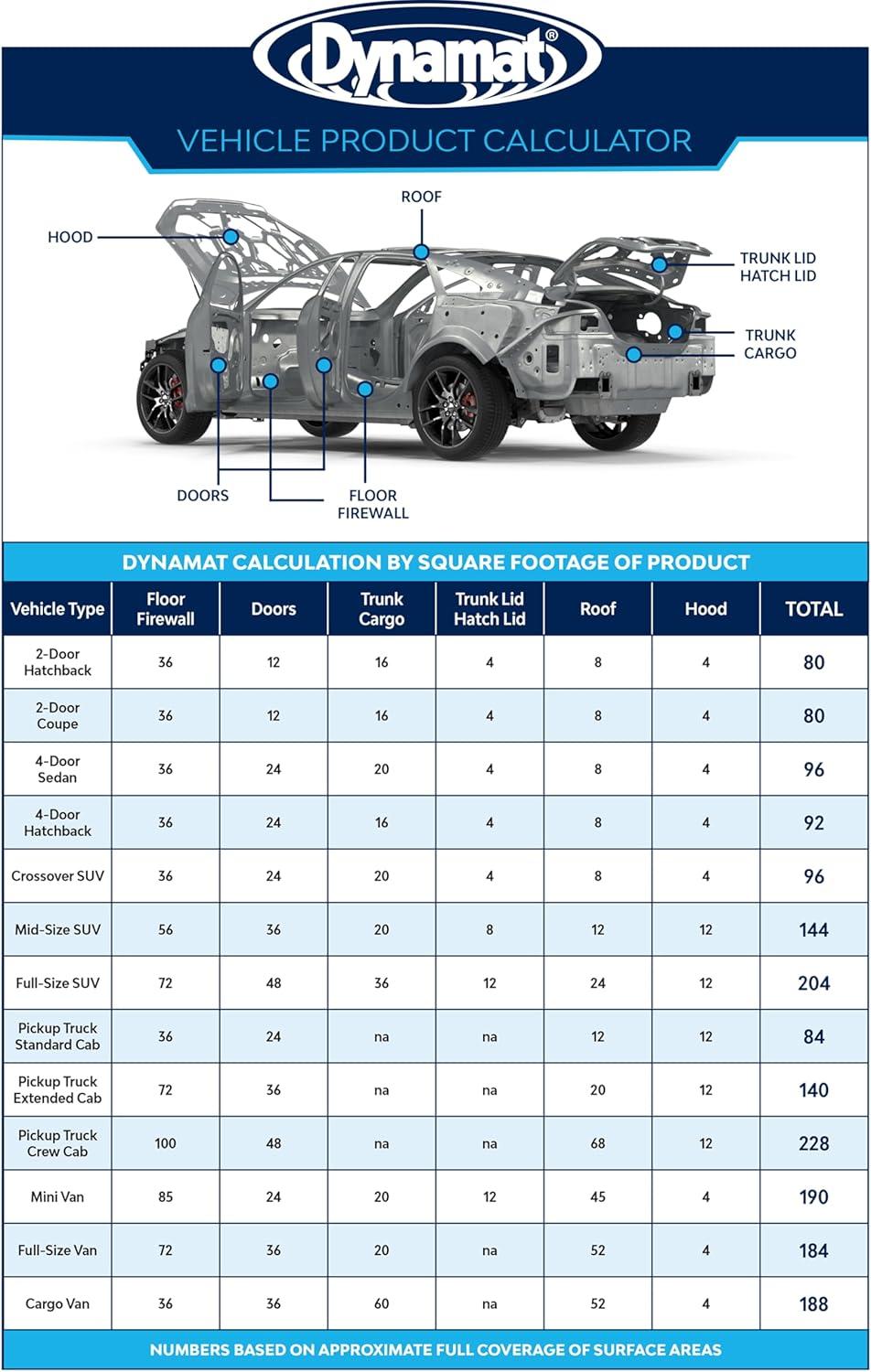 Dynamat DynaCore 1” Thick Lightweight Black Thermo-Acoustic Insulating Fiber for Cars, Trucks, Boats, RVs & More – Dissipates Sound & Absorbs Heat – 32" x 54" sheet, 12 sq ft of Coverage