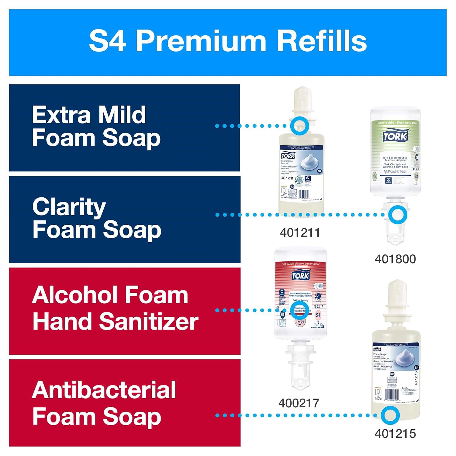 Tork Foam Skincare Manual Dispenser for Foam Soap and Hand Sanitizer 466000 - Economical, S4 Dispenser System, Color Stainless Steel (Pack of 1)