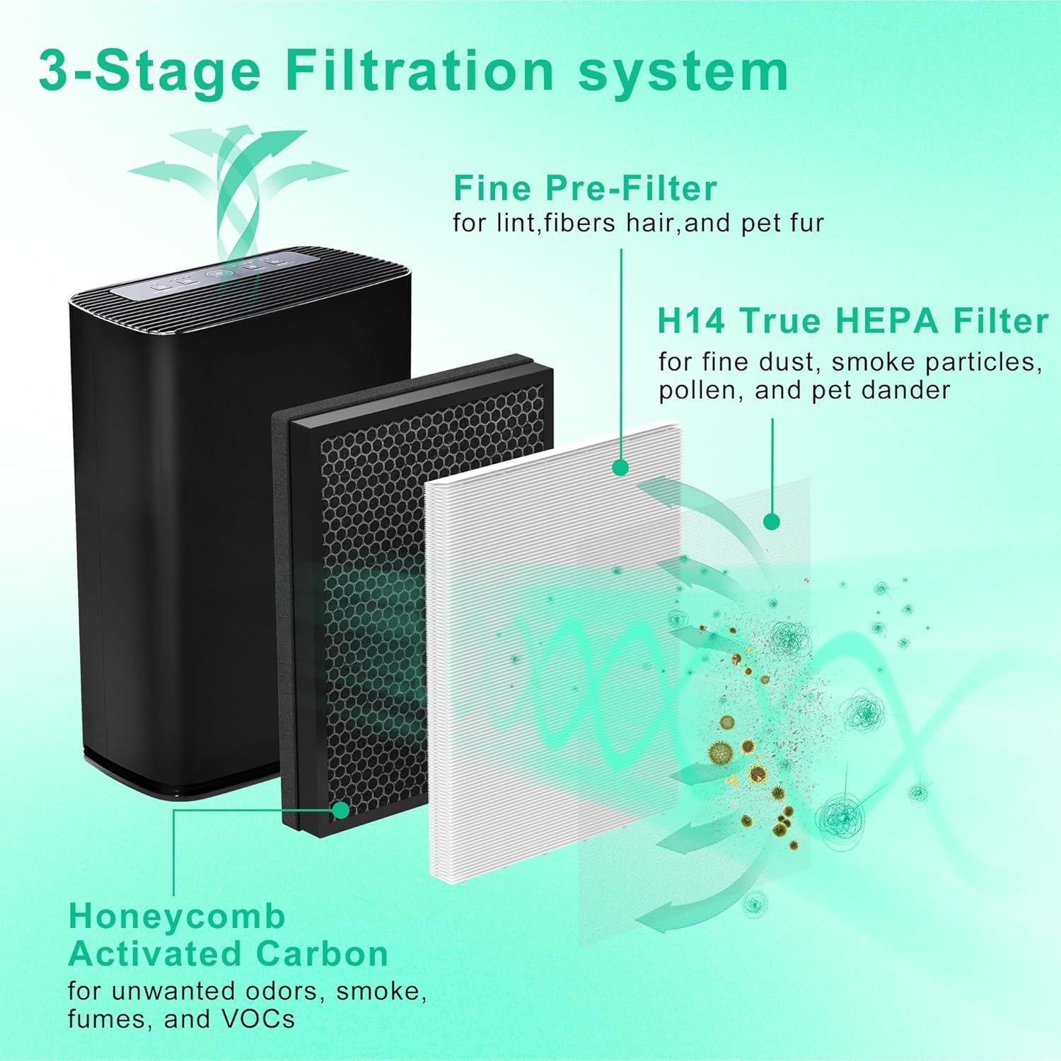 PuroAir 400 Replacement Filter - HEPA Air Filter for PuroAir 400 Air Purifier