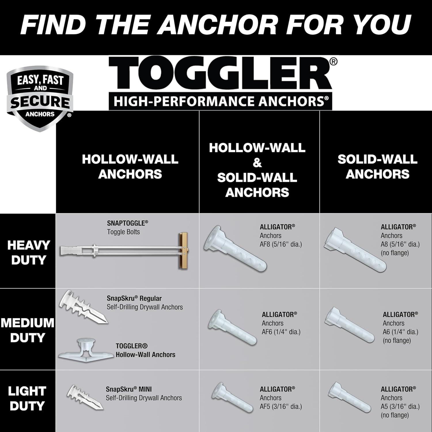 TOGGLER SNAPTOGGLE Heavy-Duty Drywall Toggle Bolt – 3/16"-24 UNC Zinc-Plated Anchor for Hollow Walls, Plaster & Tile – Holds 238 lbs in 1/2" Drywall, Easy Install – 100 Pack (W/Roundhead Bolts)