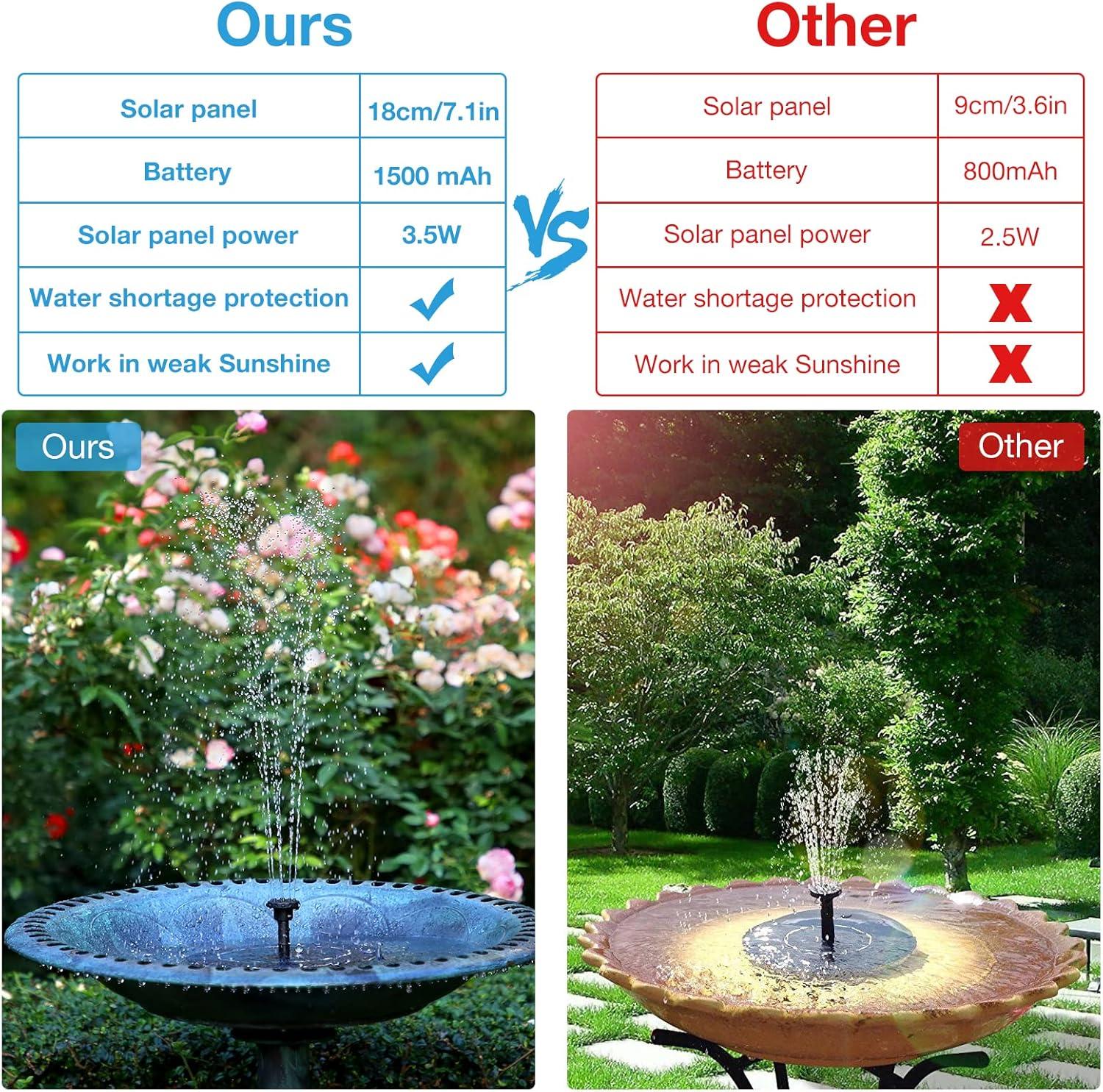 AISITIN 3.5W Solar Bird Bath Fountain Built-in 1500mAh Battery, Solar Water Fountain with 6 Nozzles, Solar Floating Fountain Pump for Bird Bath, Fish Tank, Pond, Pool, Garden and Outdoor