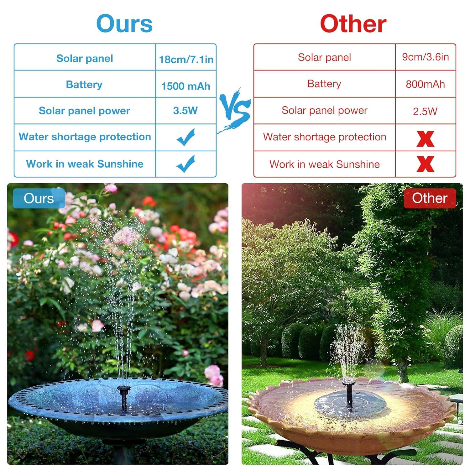 AISITIN 3.5W Solar Bird Bath Fountain Built-in 1500mAh Battery, Solar Water Fountain with 6 Nozzles, Solar Floating Fountain Pump for Bird Bath, Fish Tank, Pond, Pool, Garden and Outdoor