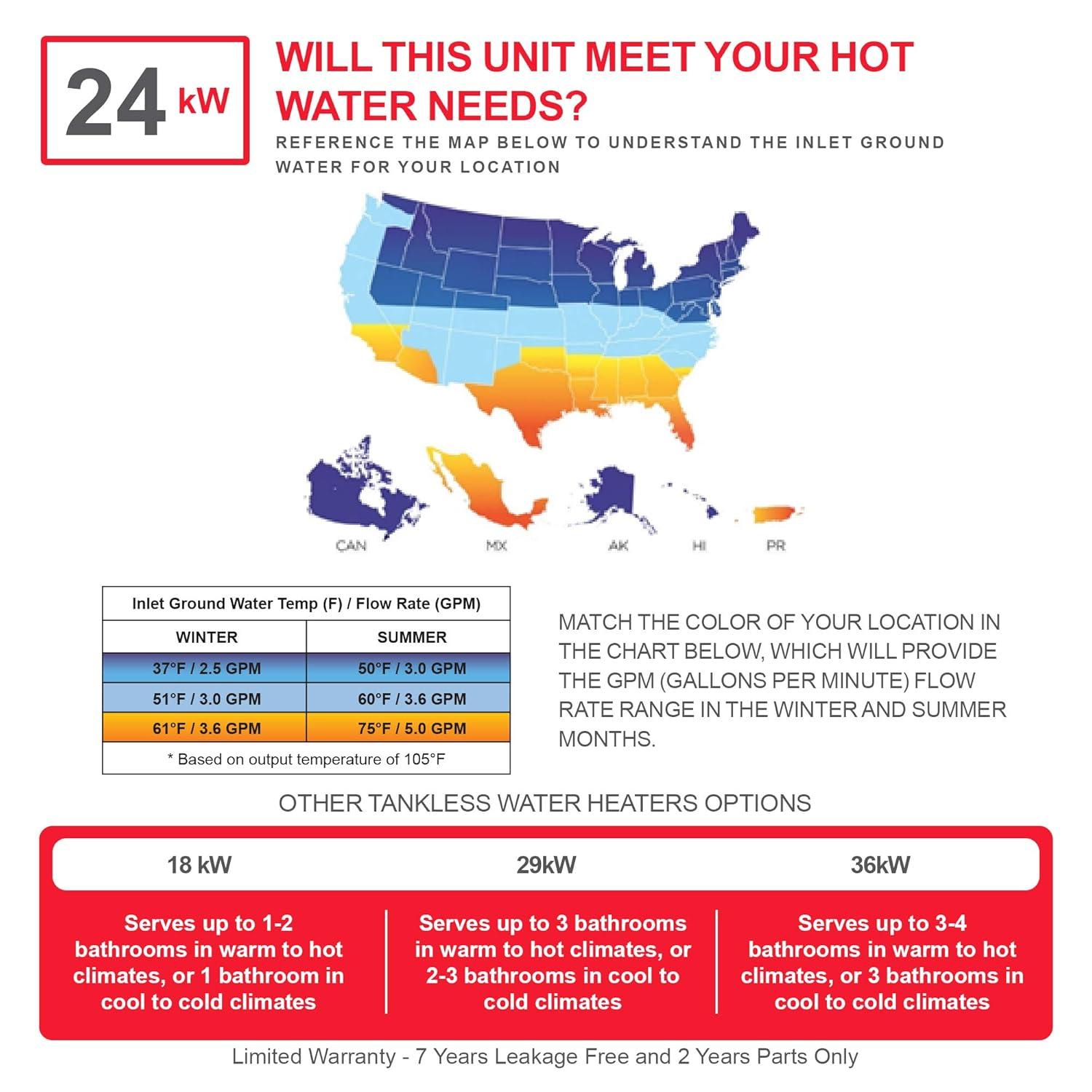 Atmor 24kW 4.65 GPM Electric Tankless Water Heater, ideal for 2 bedroom home, up to 5 simultaneous applications