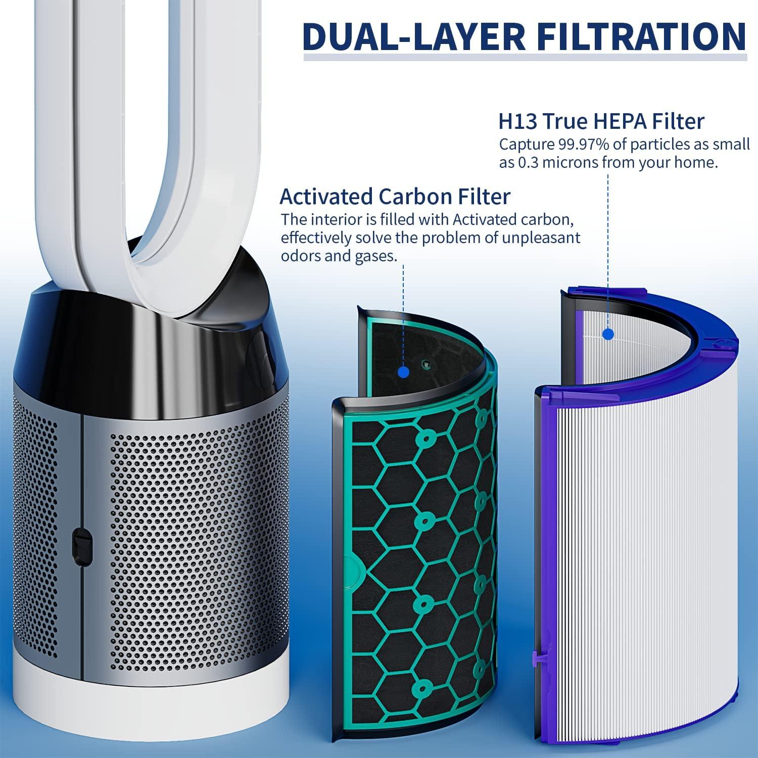 FRESHLAB 2 Pack HP04 HEPA Filter Replacement for Dyson TP04 DP04 DP05 TP05 Air Purifier Fan Filter, 360 Combi Glass HEPA Carbon Filter, #969048-01, 968707-04, 968708-04