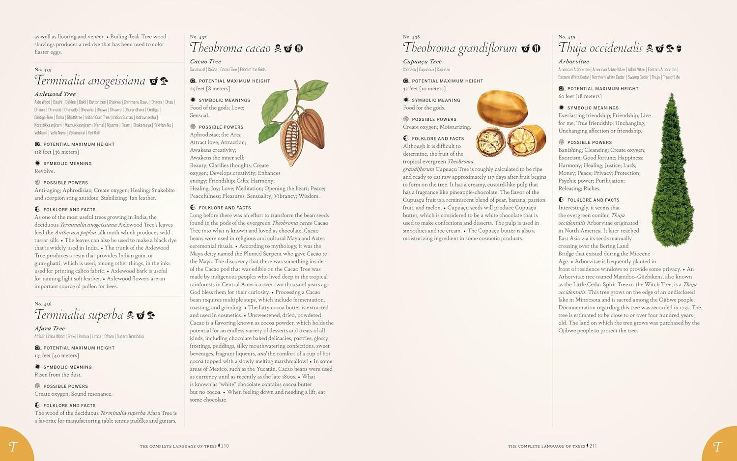 The Complete Language of Trees - Pocket Edition - by  S Theresa Dietz (Hardcover)