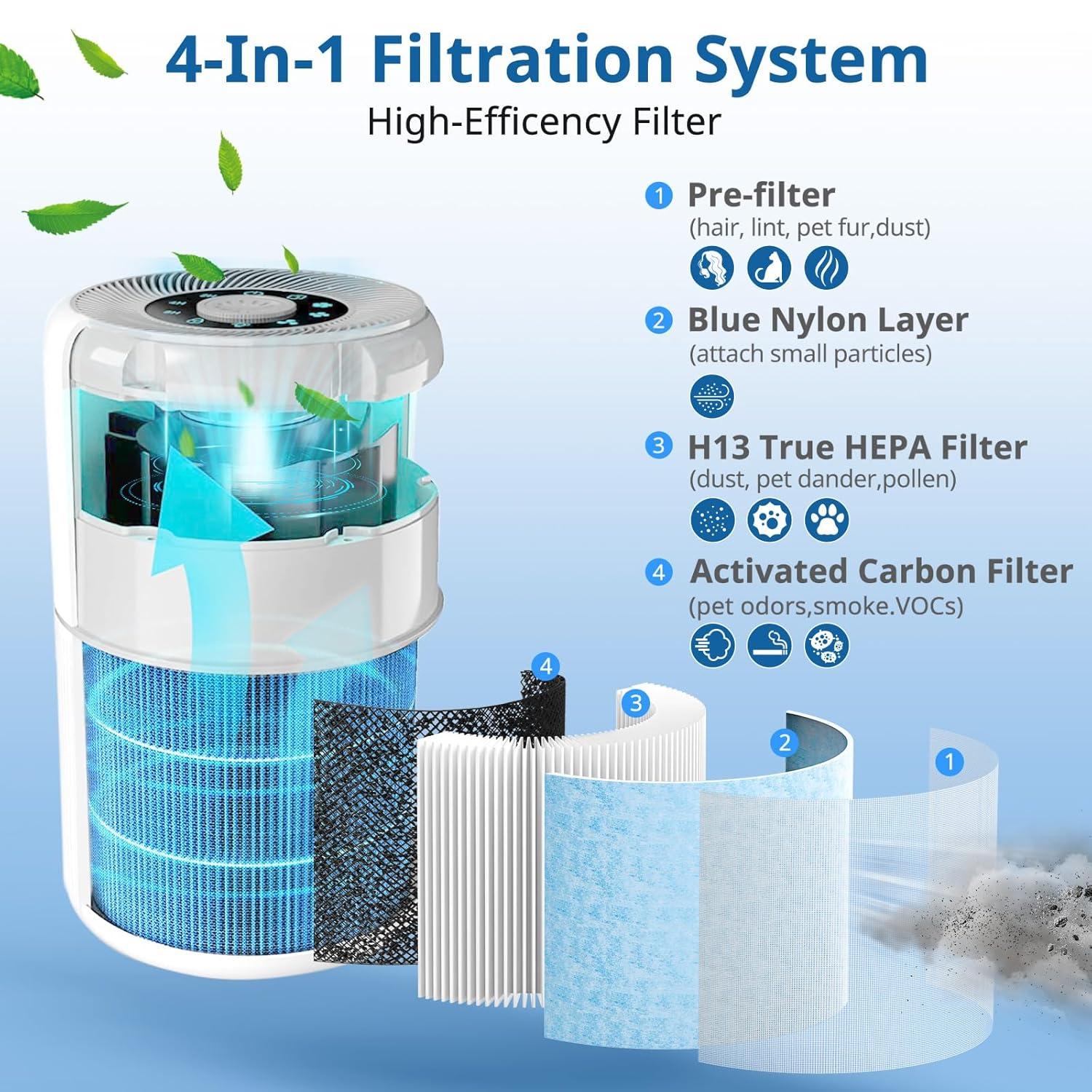 Nispira AP0601 2-in-1 True HEPA Filter Replacement for AirTok Air Purifier AP0601-RF | Remove Particle Size down to 0.1 microns | 2 Packs