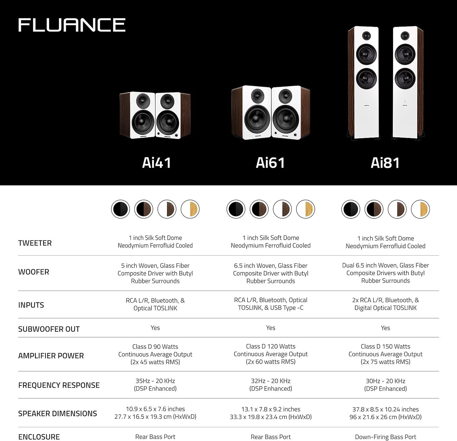 Fluance Ai81 Powered 2-Way Floorstanding Tower Speakers with 150W Built-in Amplifier for TV, Turntable, PC and Bluetooth